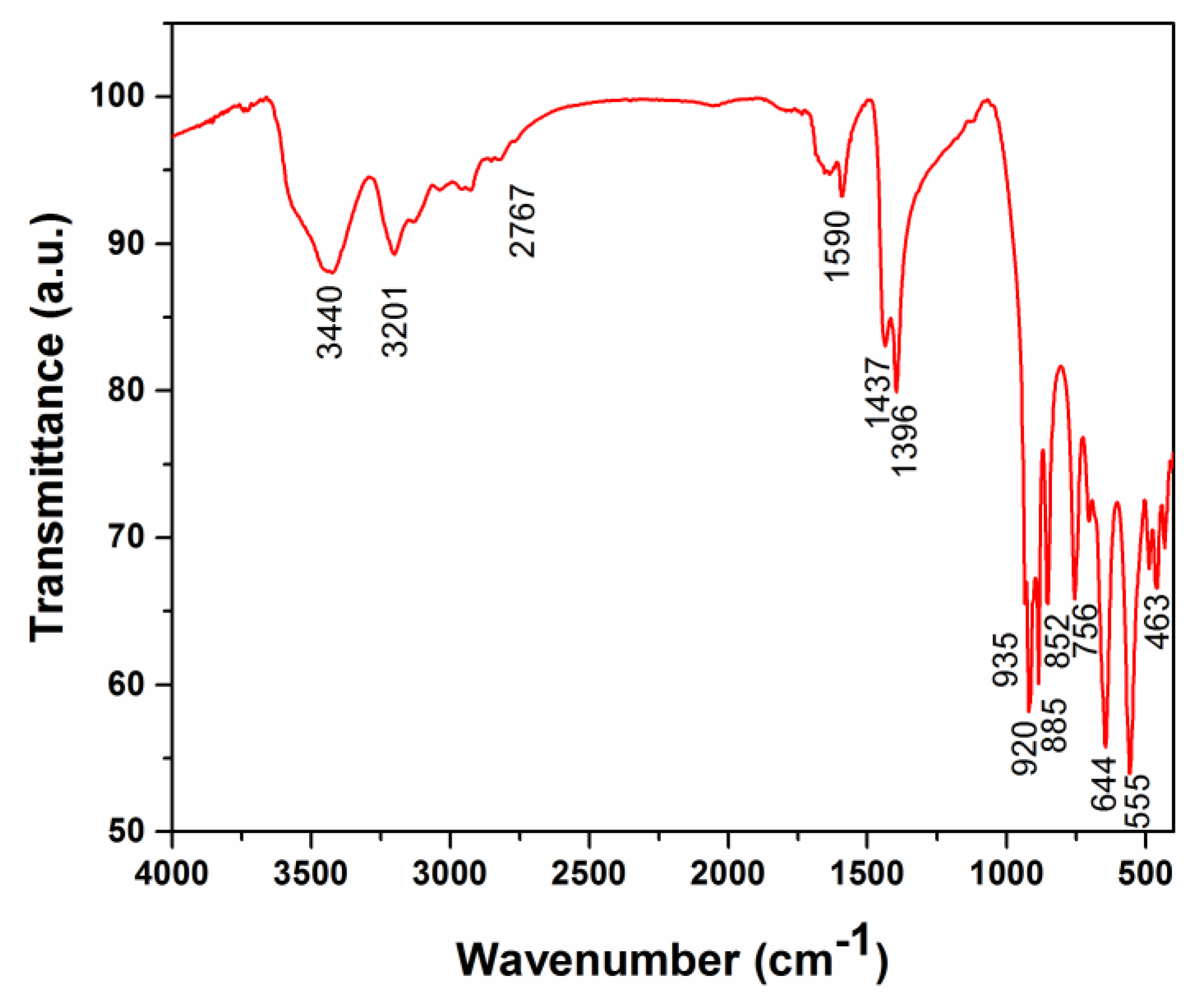 Crystals 11 00375 g004 Crystals 11 00375 g004