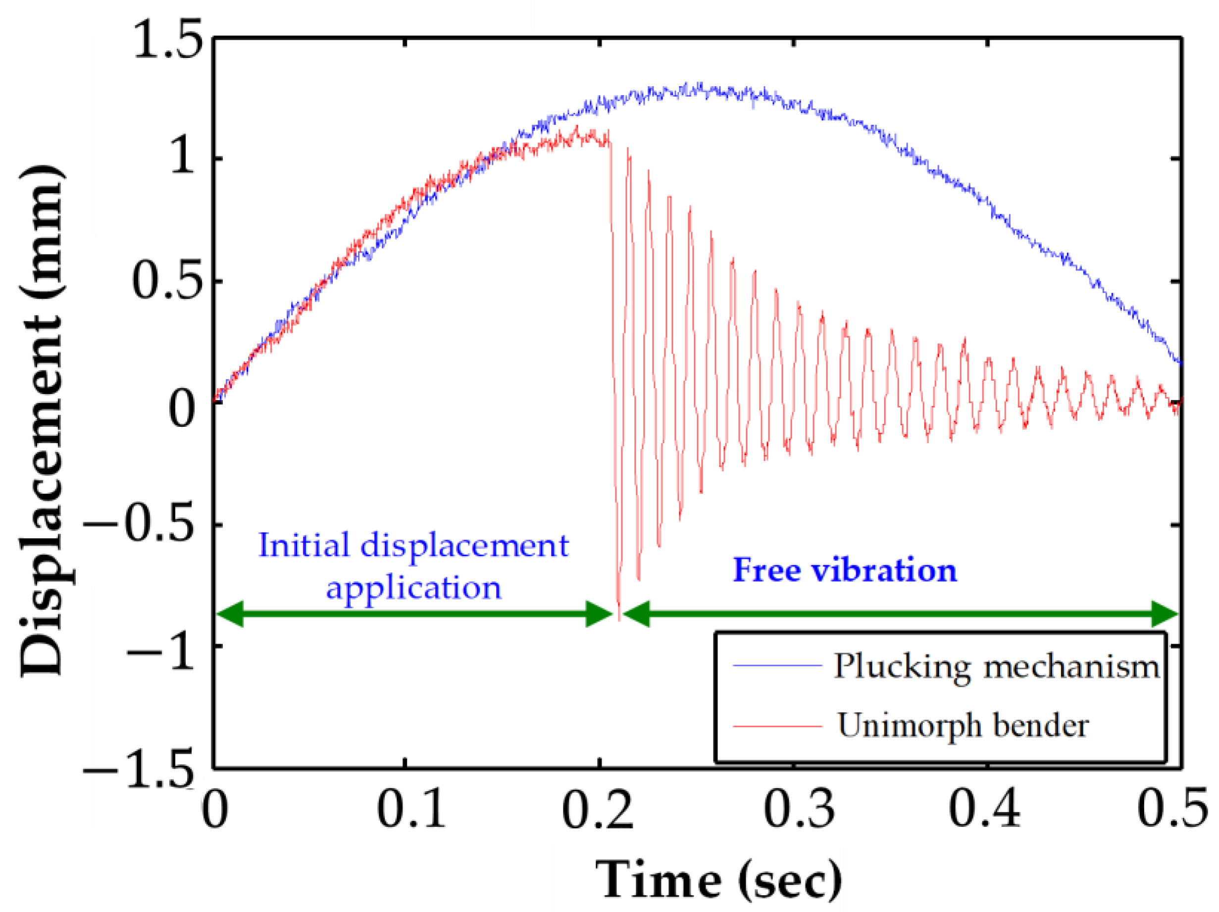 Crystals 11 00380 g009