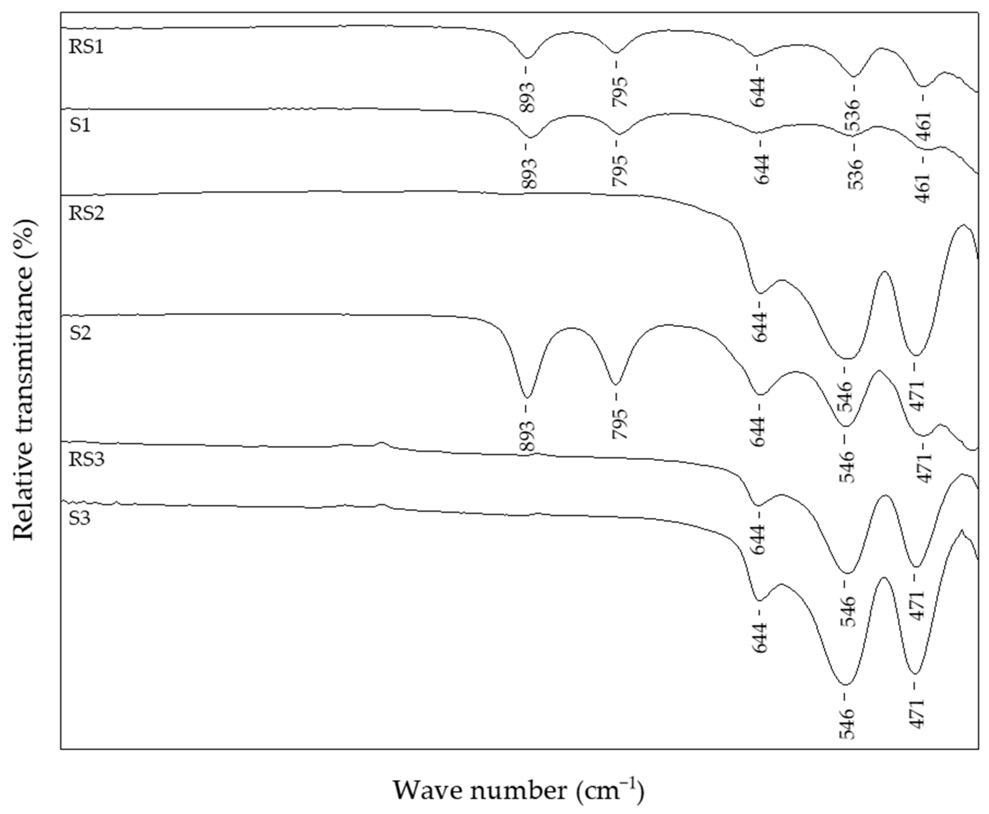 Crystals 11 00383 g001 Crystals 11 00383 g001