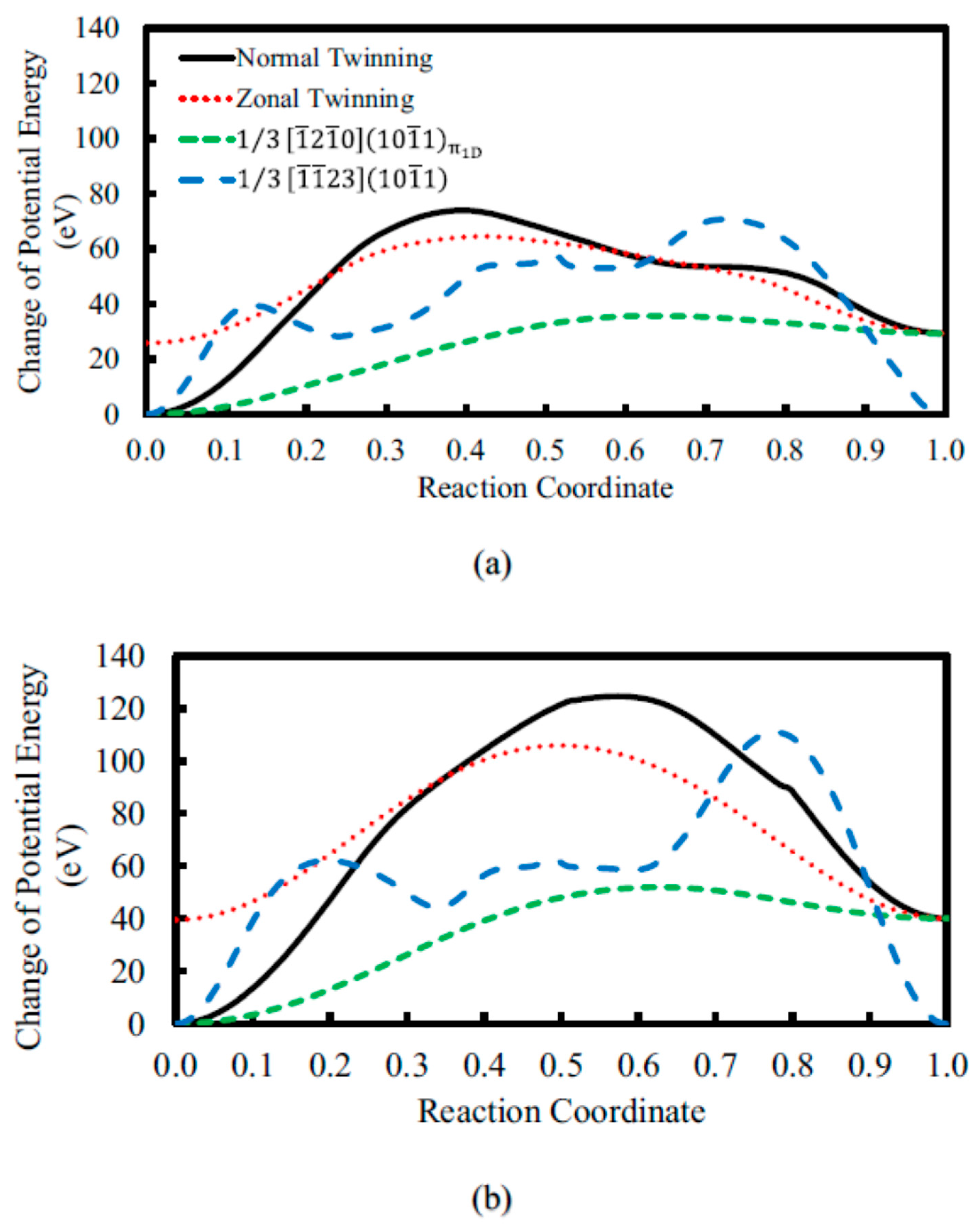 Crystals 11 00435 g002