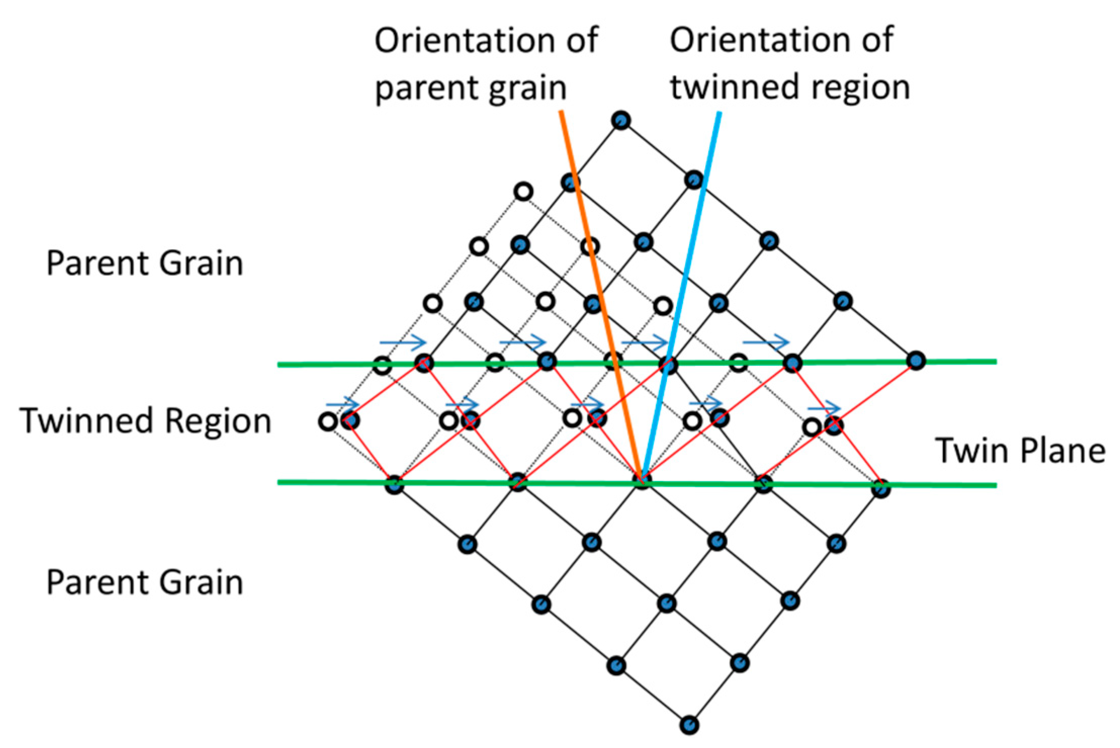 Crystals 11 00435 g006
