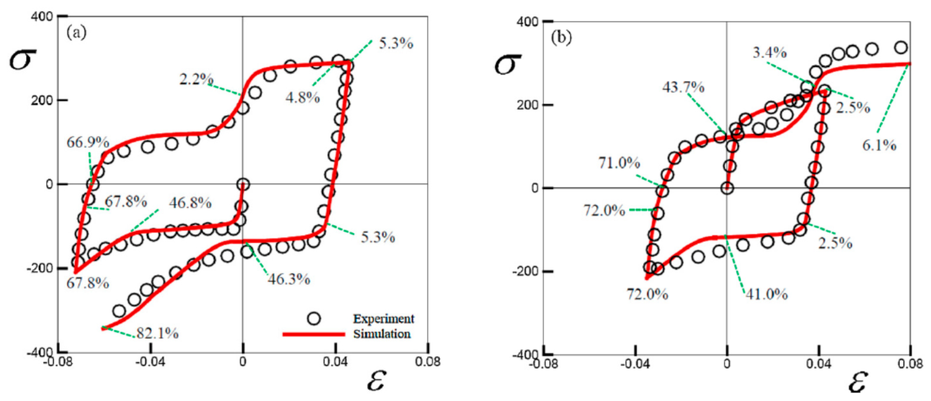 Crystals 11 00435 g010