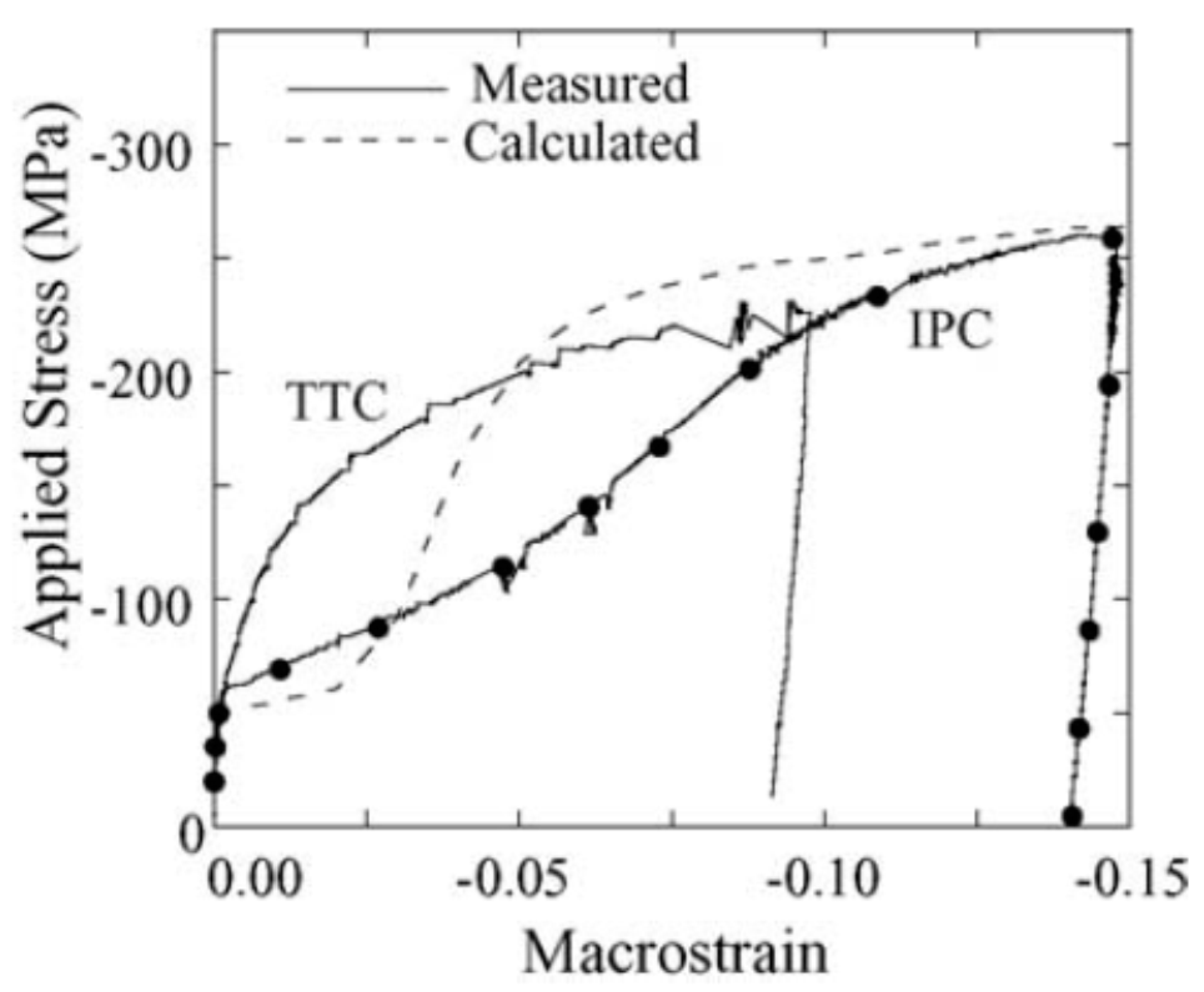 Crystals 11 00435 g034
