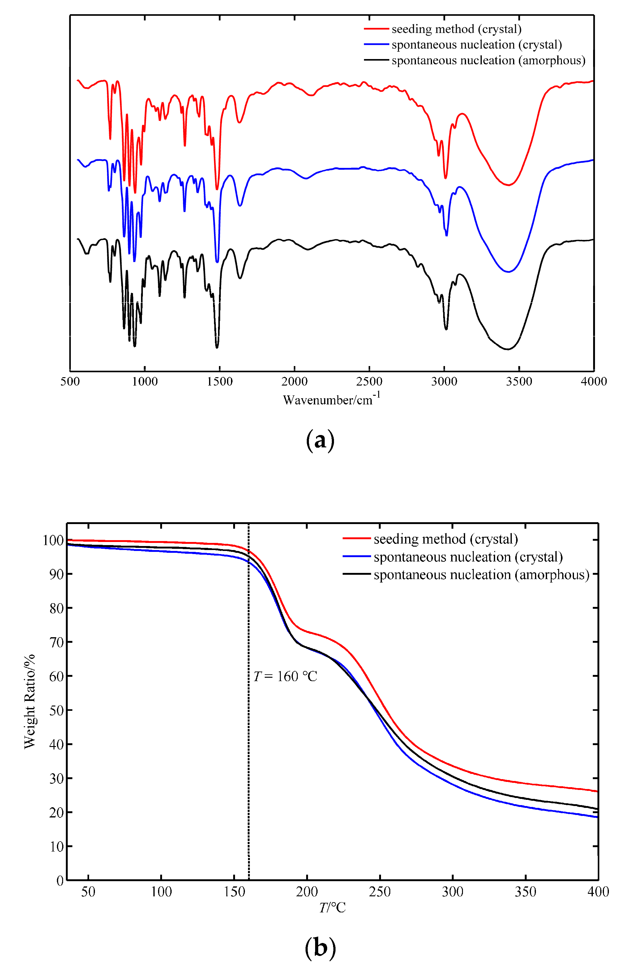Crystals 11 00449 g004