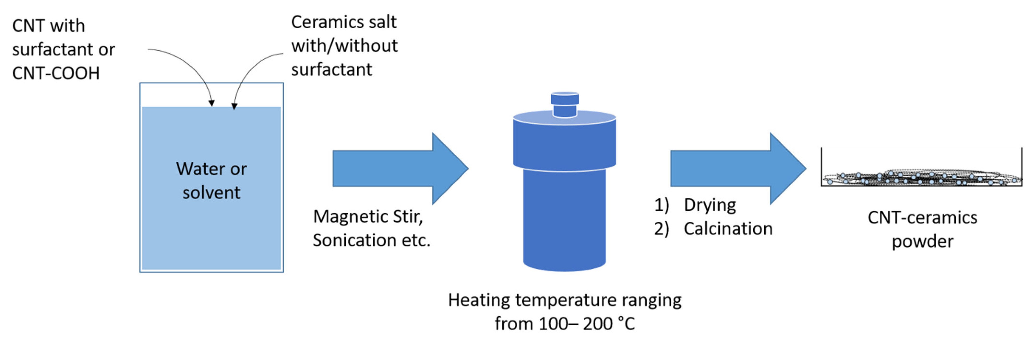 Crystals 11 00457 g009 Crystals 11 00457 g009