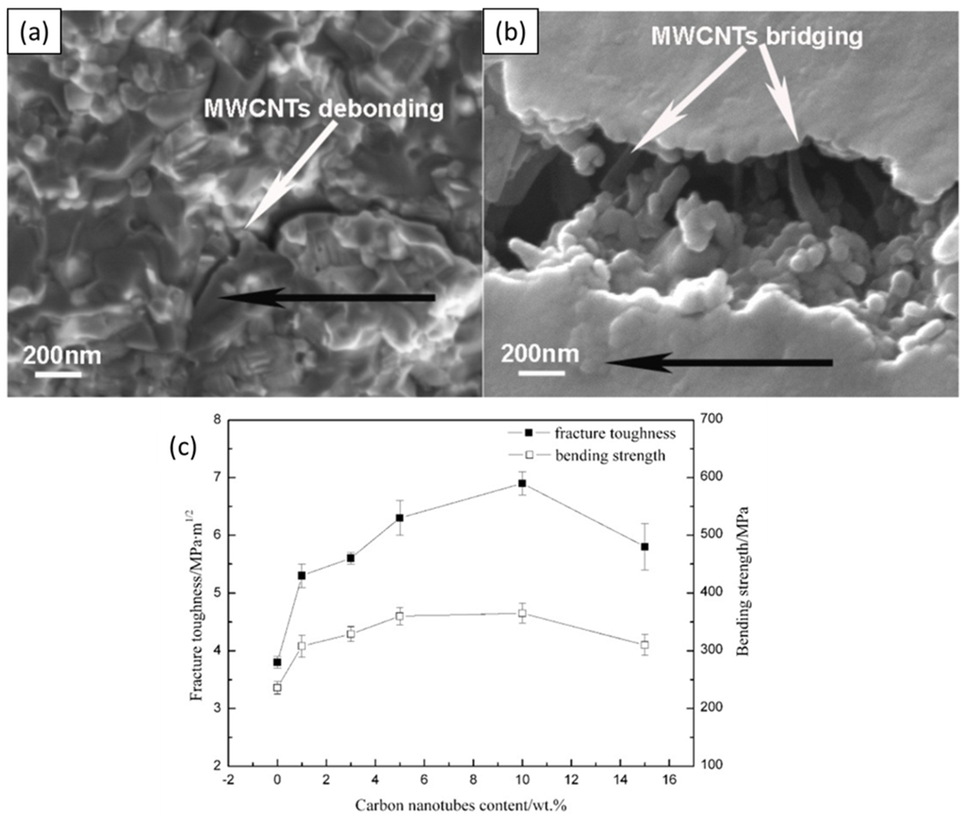 Crystals 11 00457 g018 Crystals 11 00457 g018