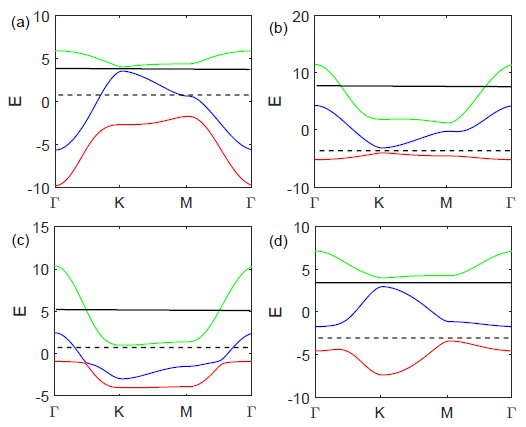 Crystals 11 00467 g003