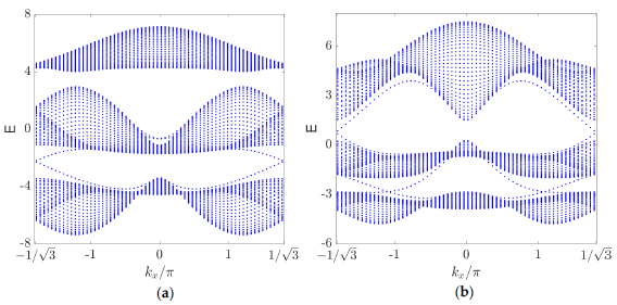 Crystals 11 00467 g005