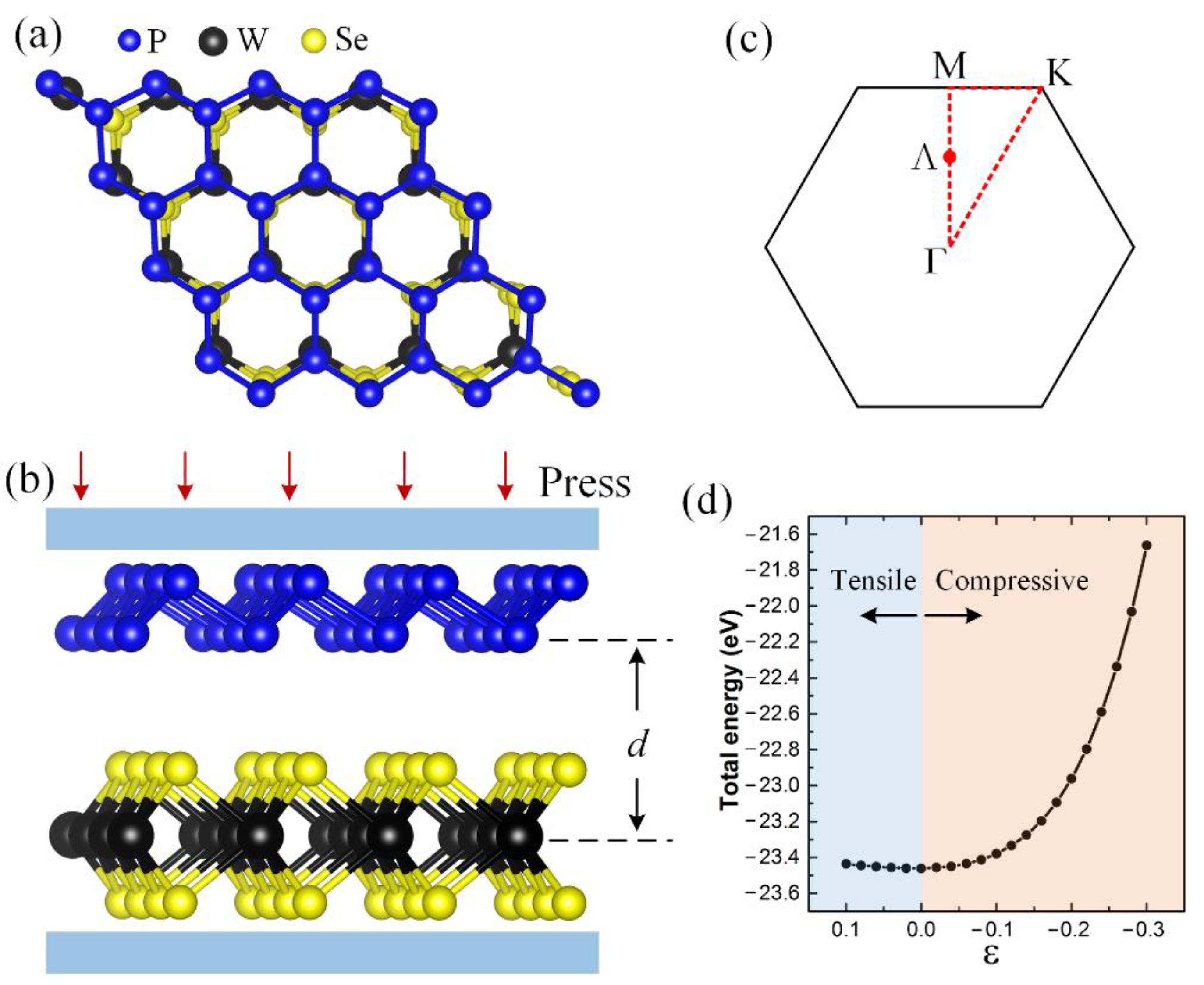 Crystals | Free Full-Text | Strain-Induced Tunable Band Offsets in Blue  Phosphorus and WSe2 van der Waals Heterostructure