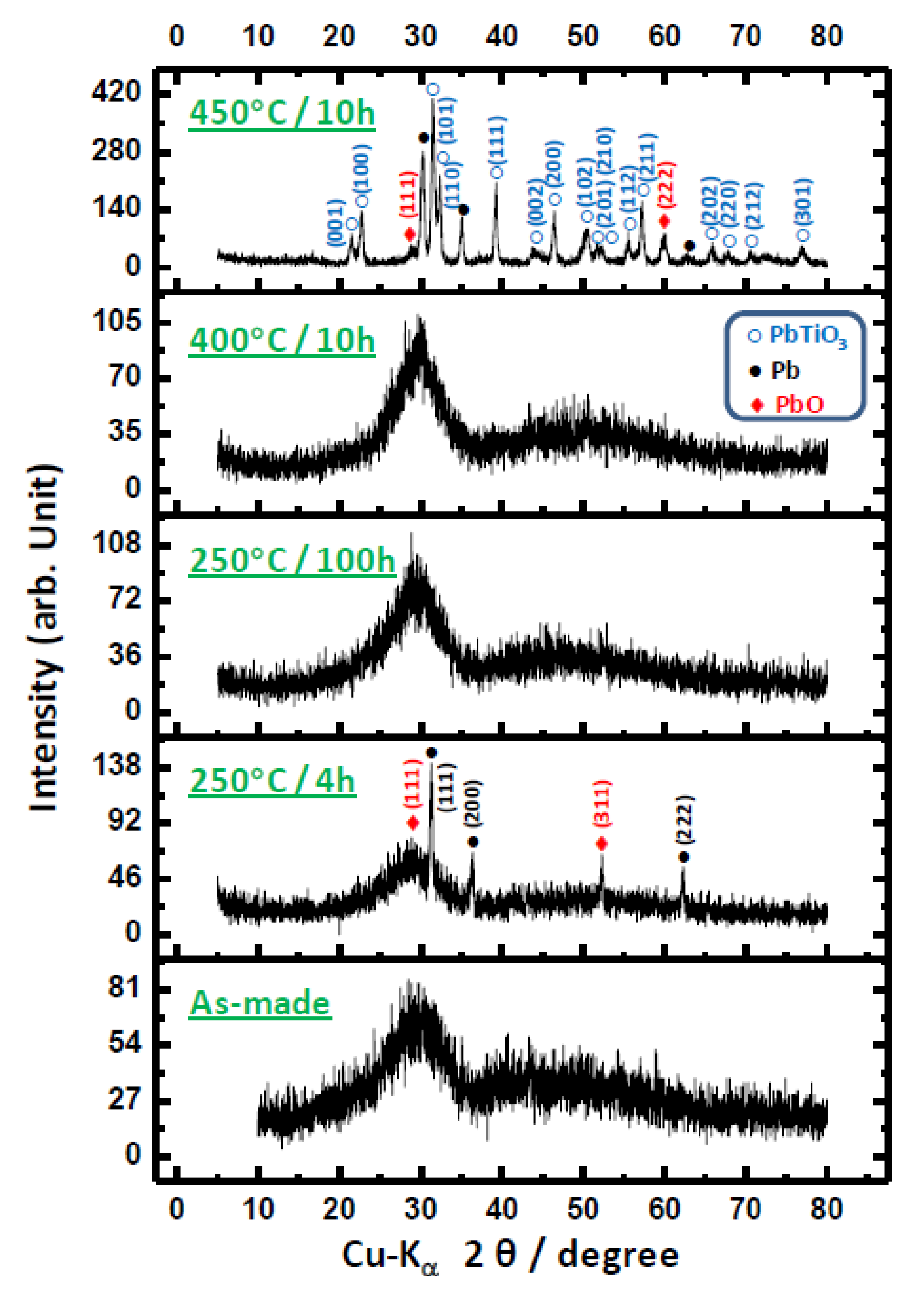 Crystals 11 00484 g009