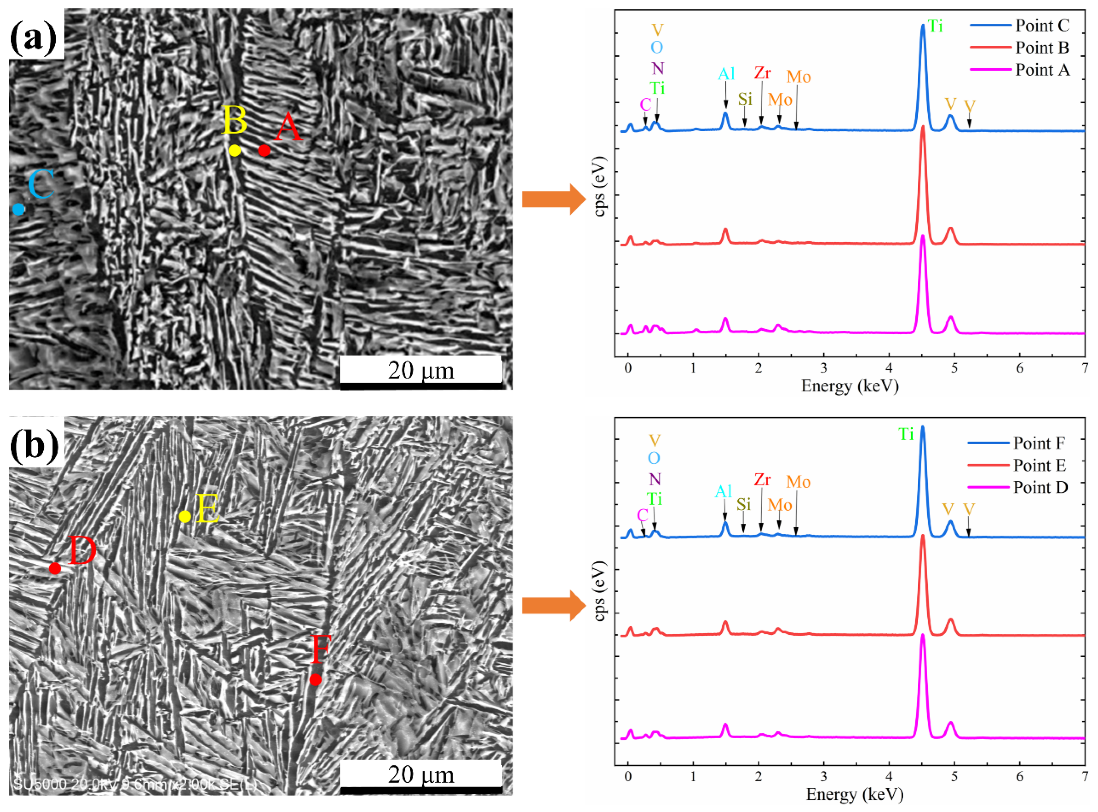 Crystals Free Full Text Spatial And Direction Based Characterization Of Microstructures And Microhardness Of Ta15 Titanium Alloy Produced By Electron Beam Melting Html