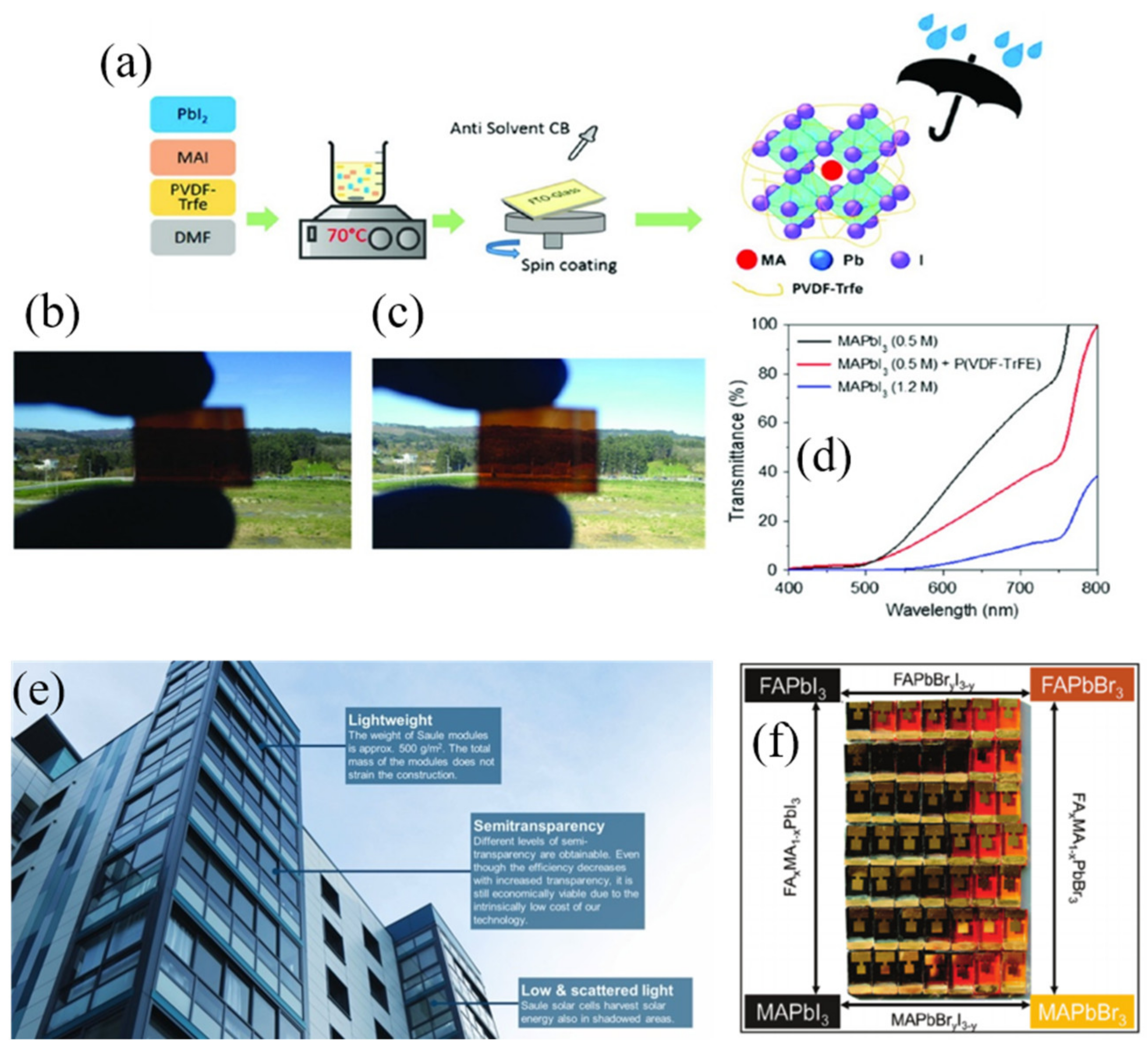 Crystals Free Full Text Toward Commercialization Of Stable Devices An Overview On Encapsulation Of Hybrid Organic Inorganic Perovskite Solar Cells Html