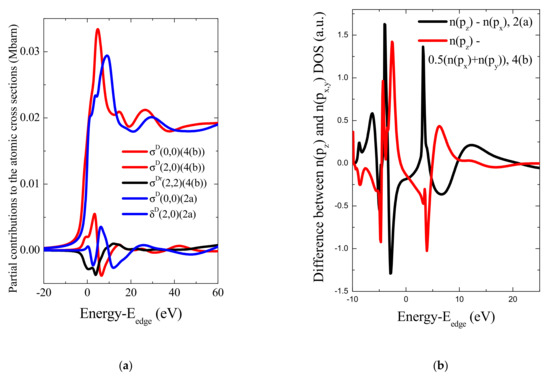 Crystals Free Full Text Anisotropy Of X Ray Absorption Cross Section In Cecoge3 Single Crystal Html