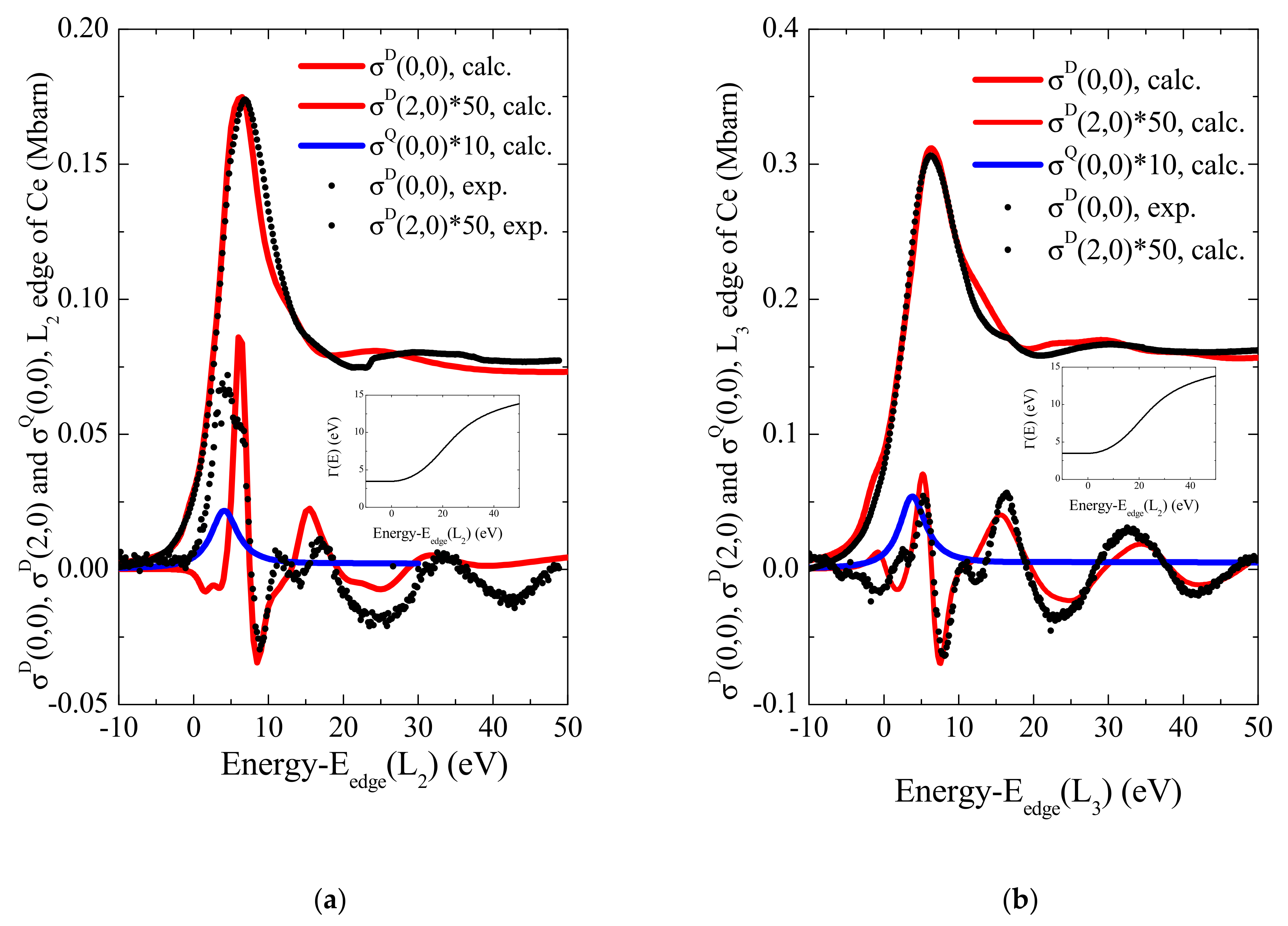 Crystals Free Full Text Anisotropy Of X Ray Absorption Cross Section In Cecoge3 Single Crystal Html