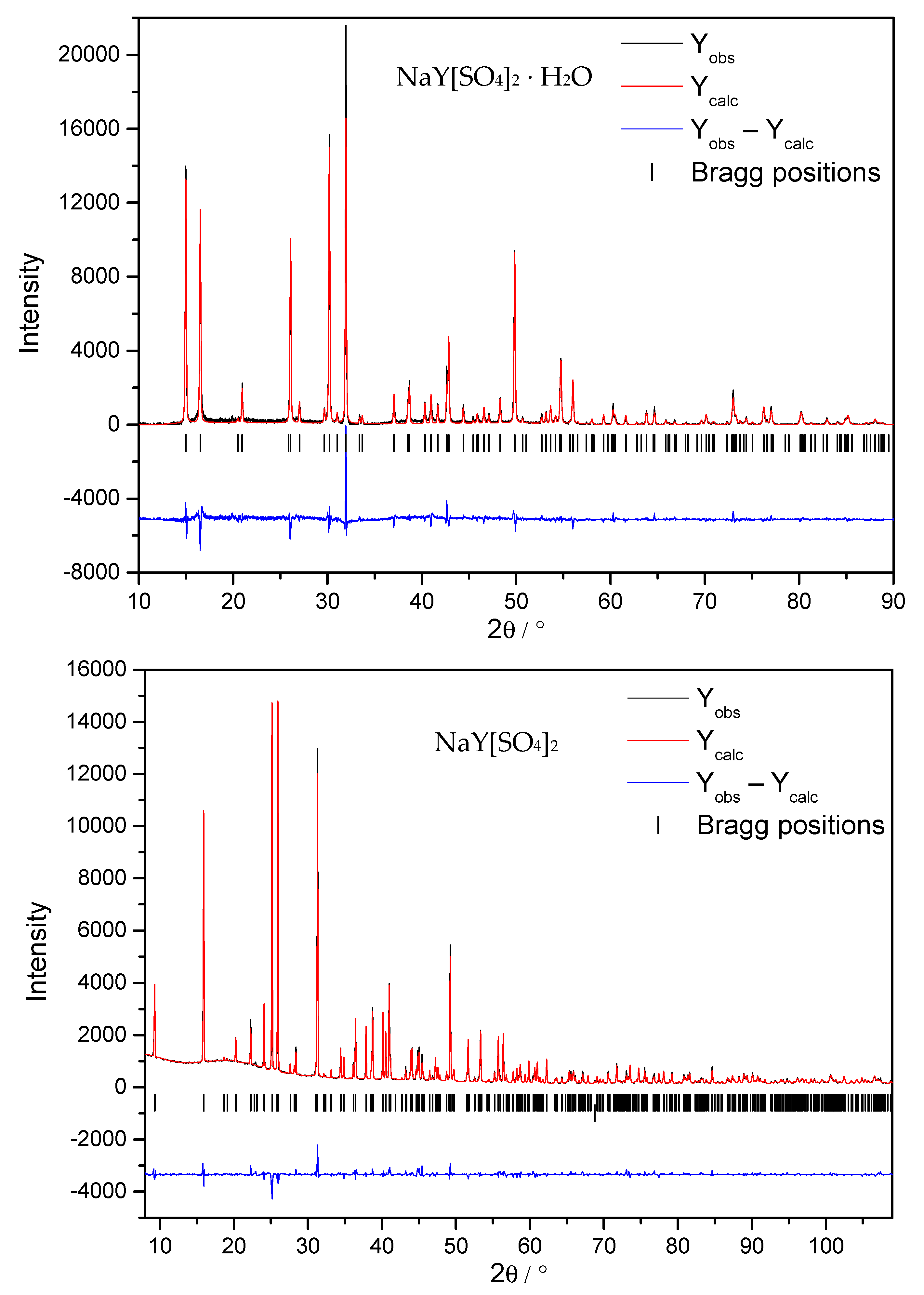 Crystals 11 00575 g002