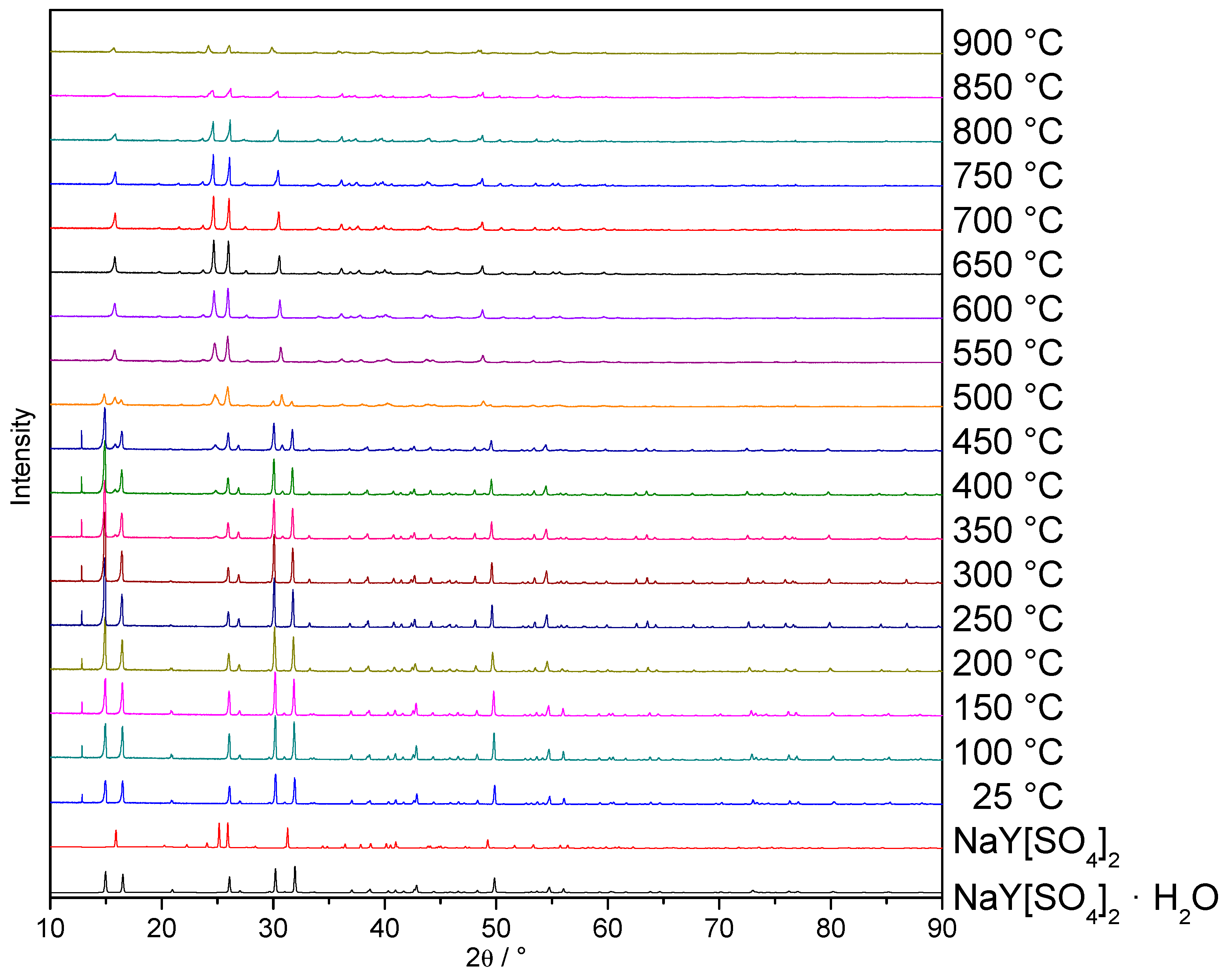Crystals 11 00575 g010