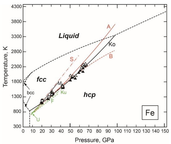 Crystals | Free Full-Text | Phase Relations of Earth's Core