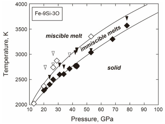 Crystals Free Full Text Phase Relations Of Earths Core Forming Materials 9535