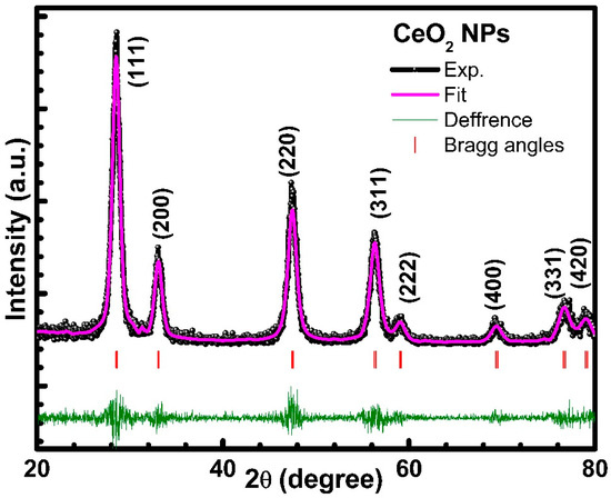 pH-Controlled Cerium Oxide Nanoparticle Inhibition of Both Gram