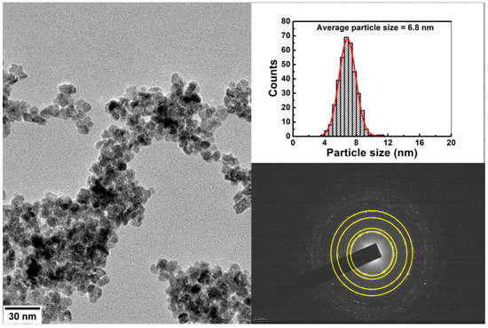 pH-Controlled Cerium Oxide Nanoparticle Inhibition of Both Gram