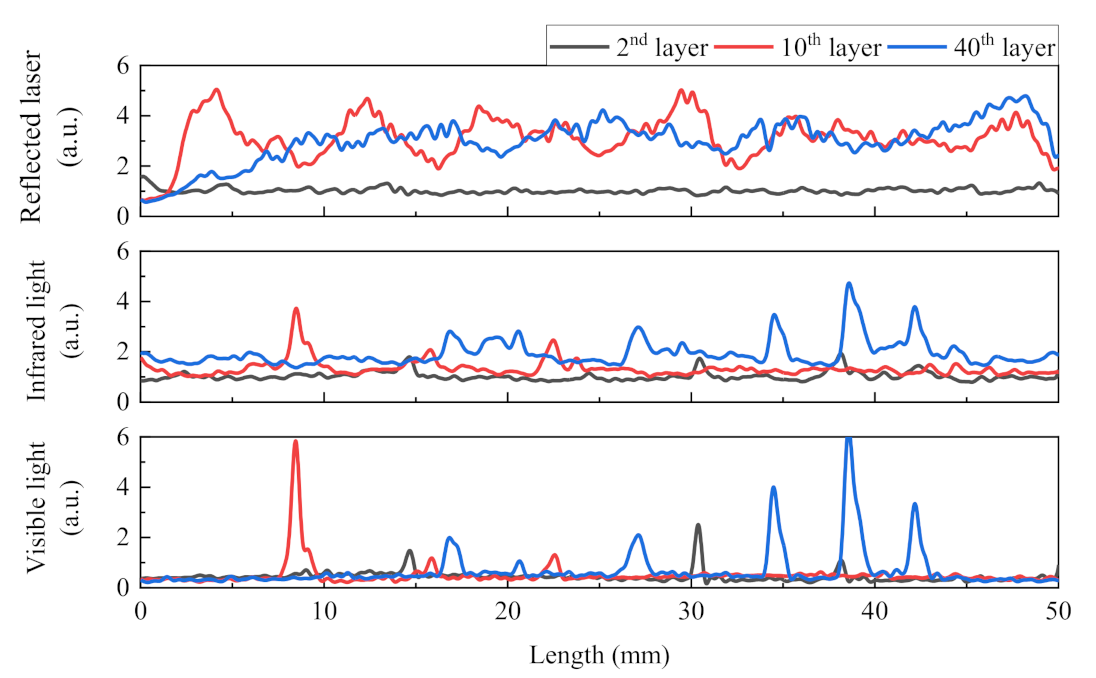 Crystals | Free Full-Text | Analysis of In Situ Optical Signals during ...