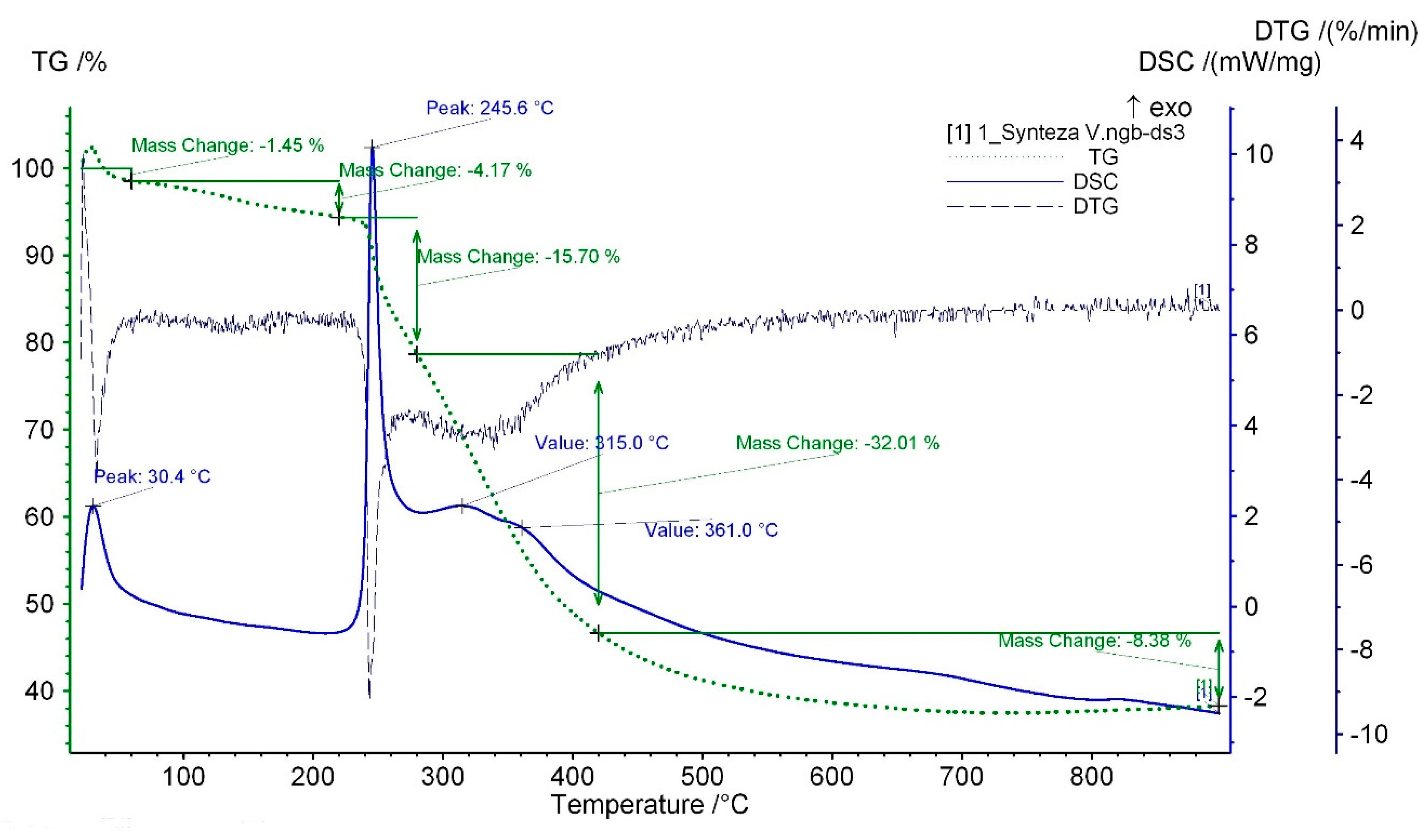 Crystals 11 00592 g006 Crystals 11 00592 g006
