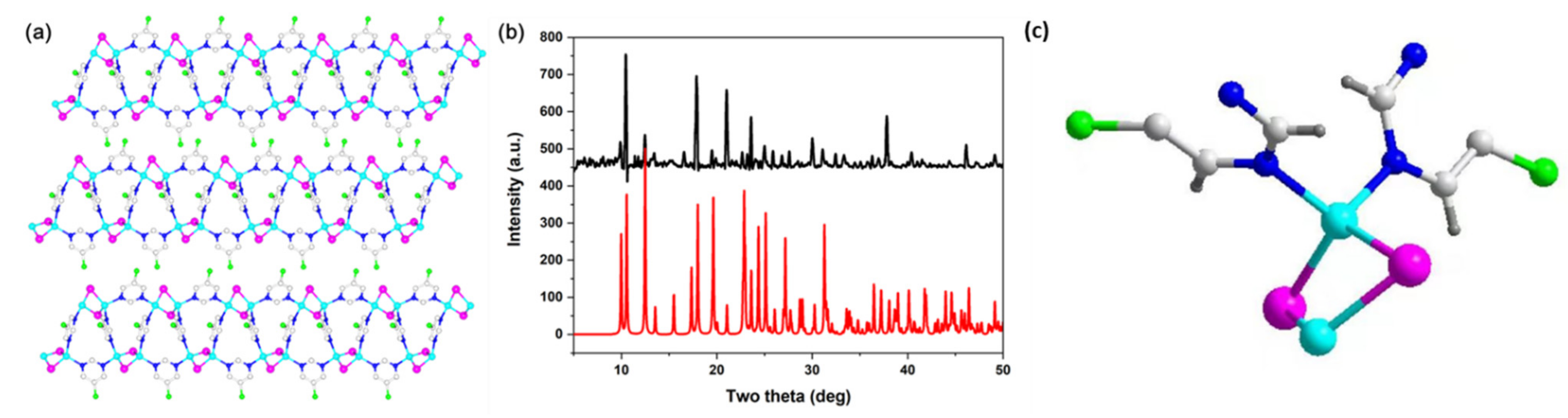Crystals 11 00594 g001