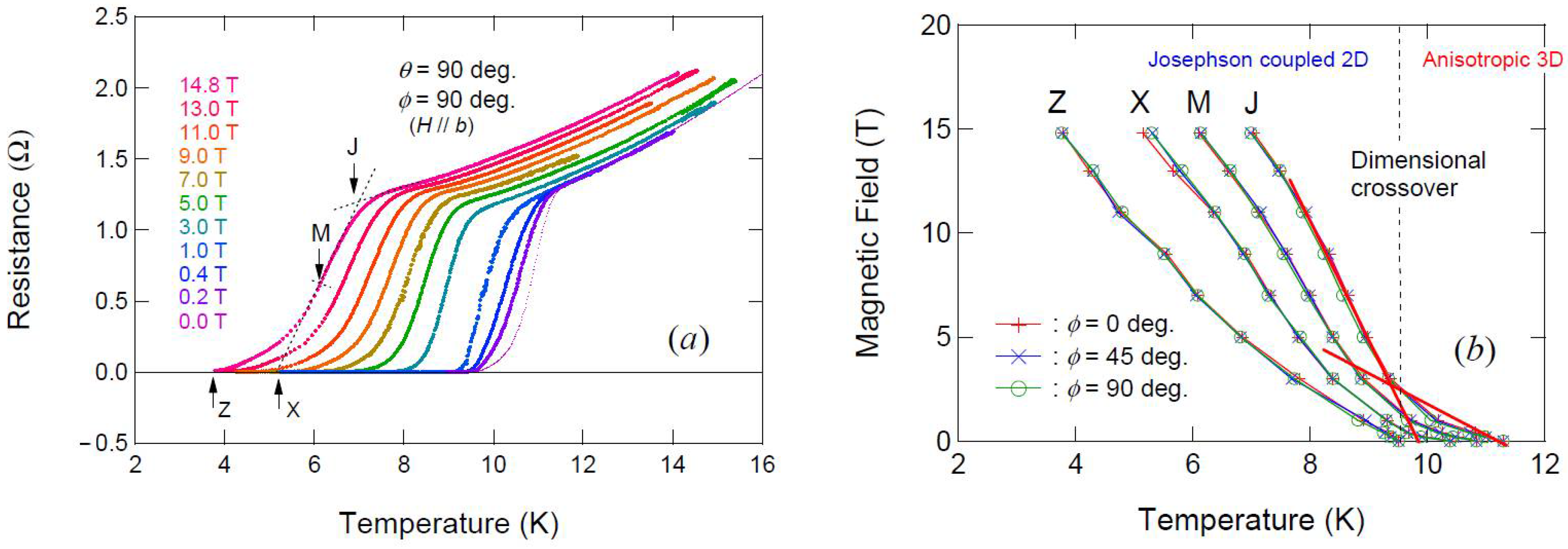 Crystals Free Full Text Interplay Between Vortex Dynamics And Superconducting Gap Structure In Layered Organic Superconductors Html