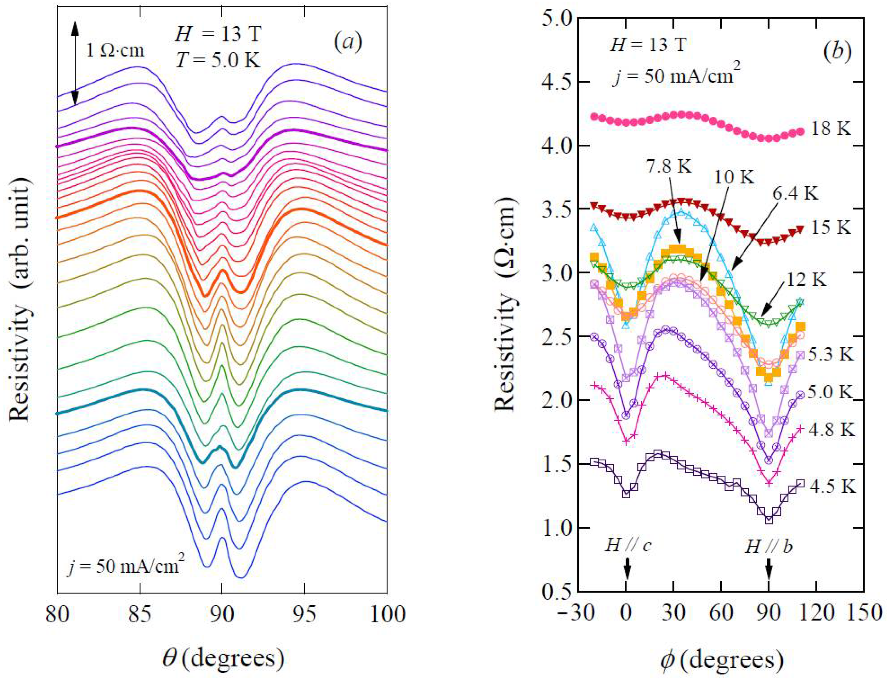 Crystals Free Full Text Interplay Between Vortex Dynamics And Superconducting Gap Structure In Layered Organic Superconductors Html