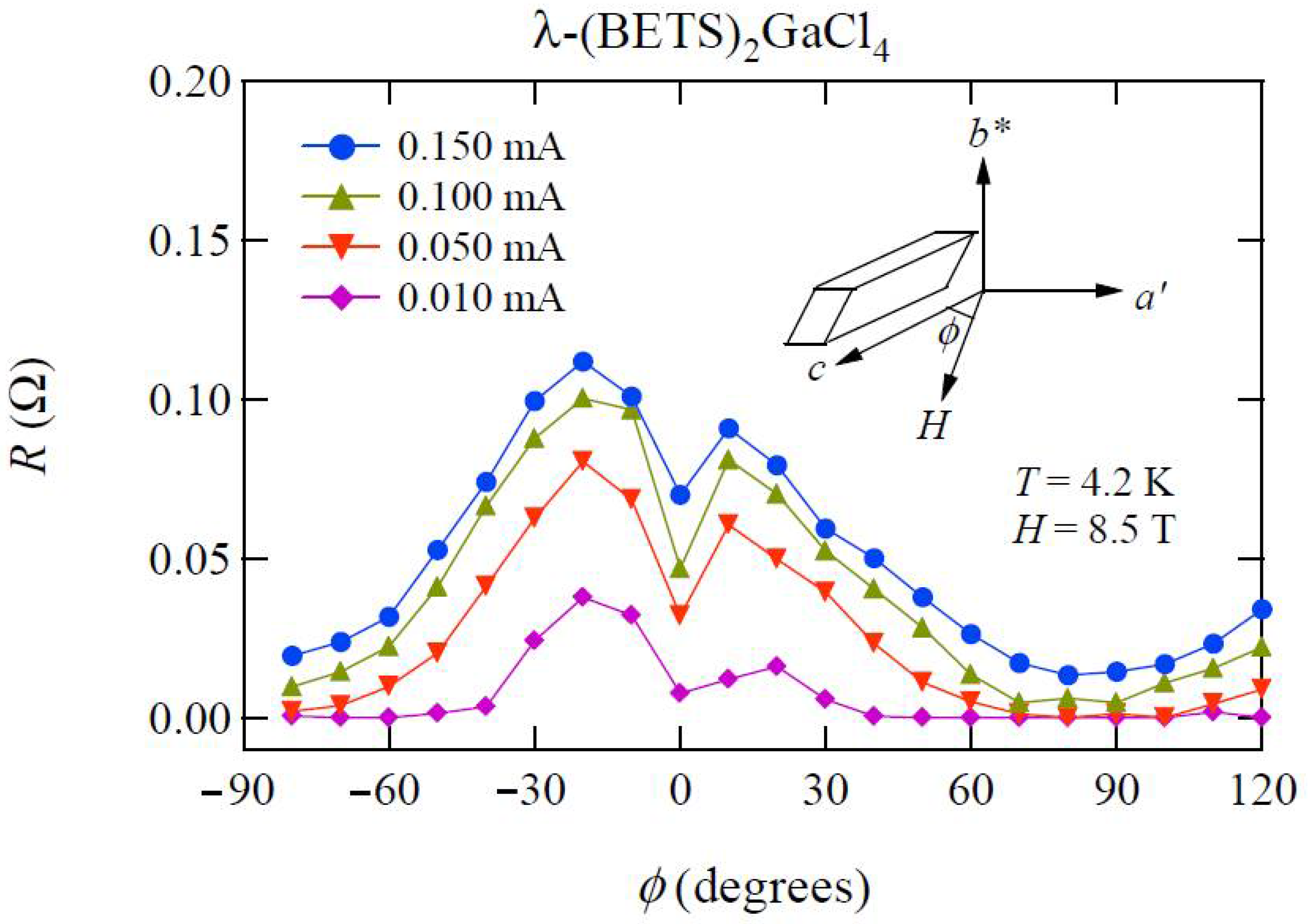 Crystals Free Full Text Interplay Between Vortex Dynamics And Superconducting Gap Structure In Layered Organic Superconductors Html