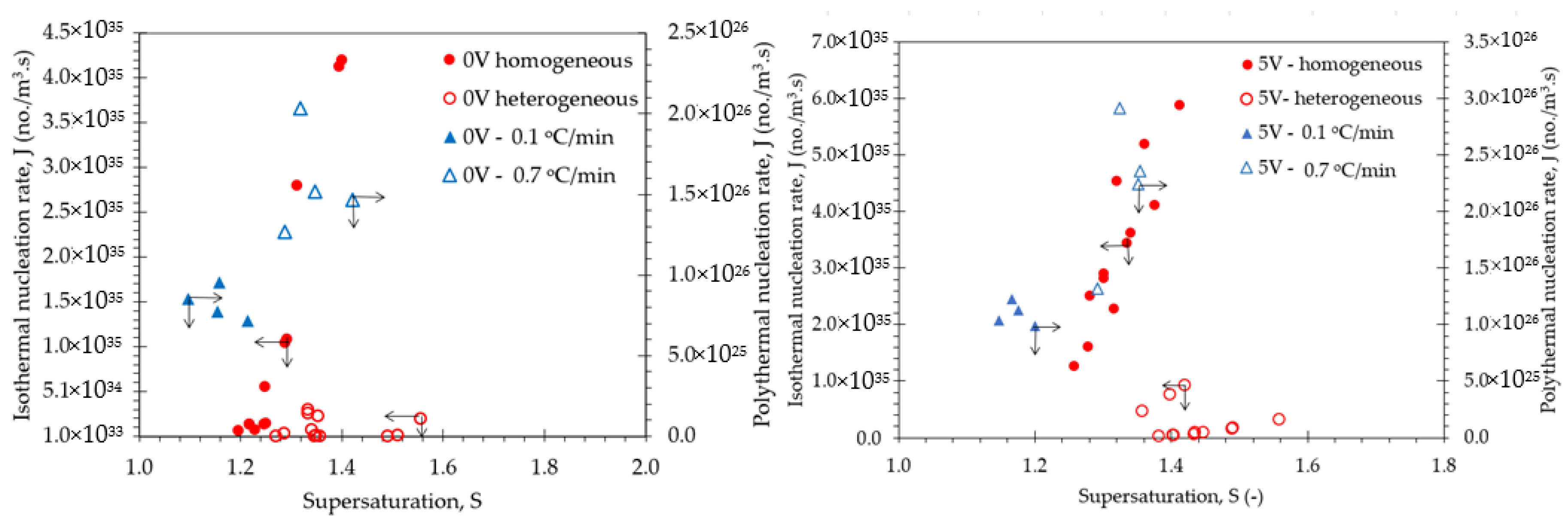 Crystals Free Full Text Electric Potential Assisted Crystallisation Of L Isoleucine A Study Of Nucleation Kinetics And Its Associated Parameters