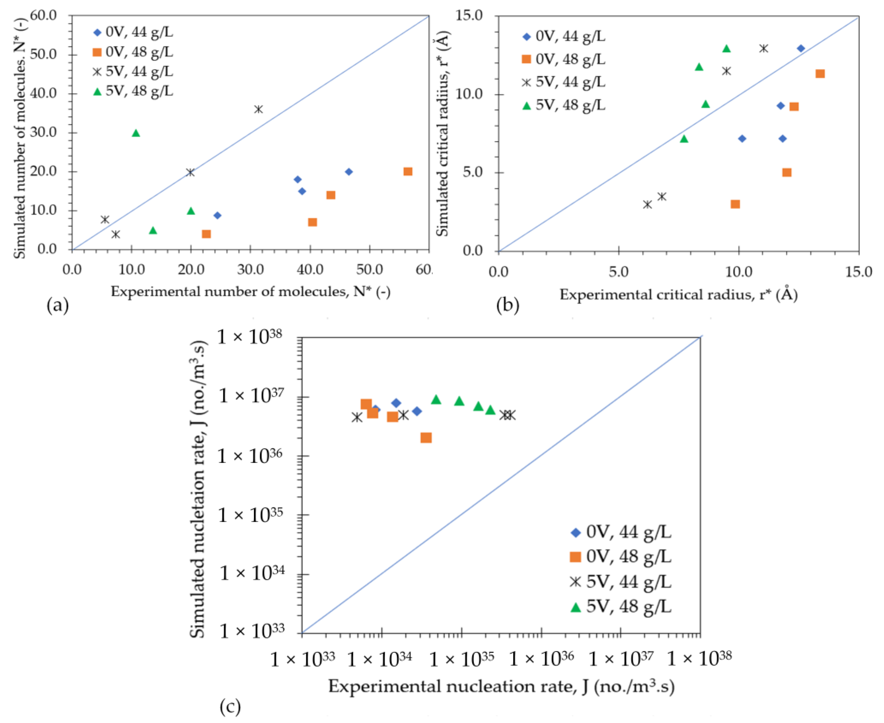 Crystals Free Full Text Electric Potential Assisted Crystallisation Of L Isoleucine A Study Of Nucleation Kinetics And Its Associated Parameters Html