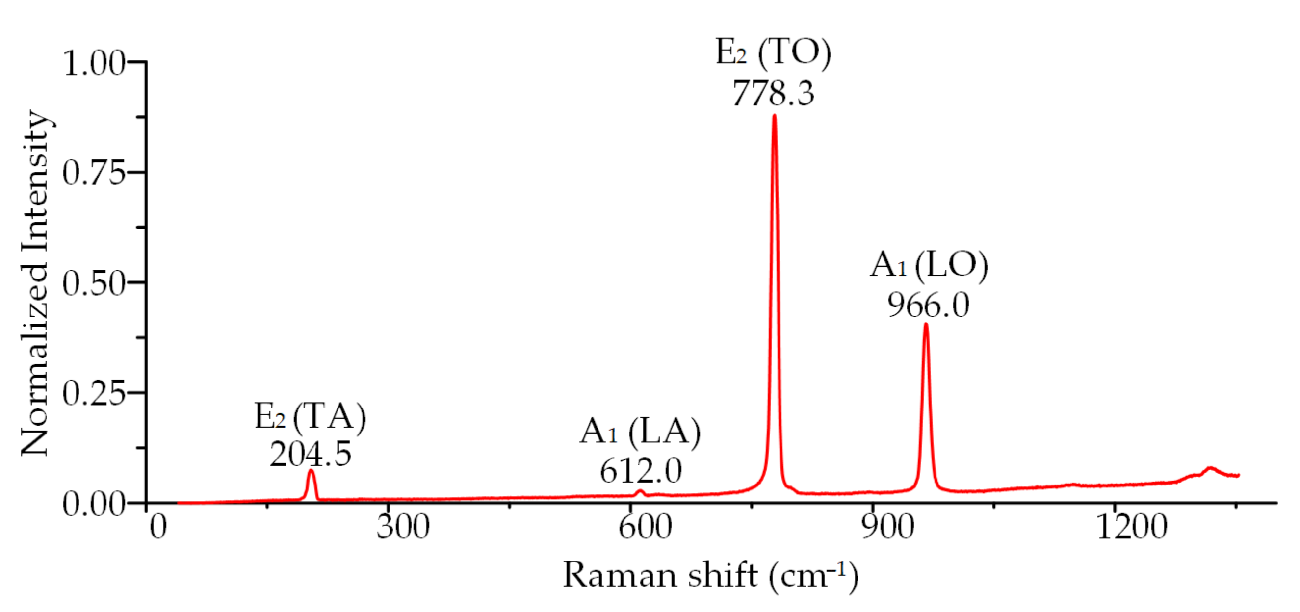 Crystals 11 00626 g003 Crystals 11 00626 g003