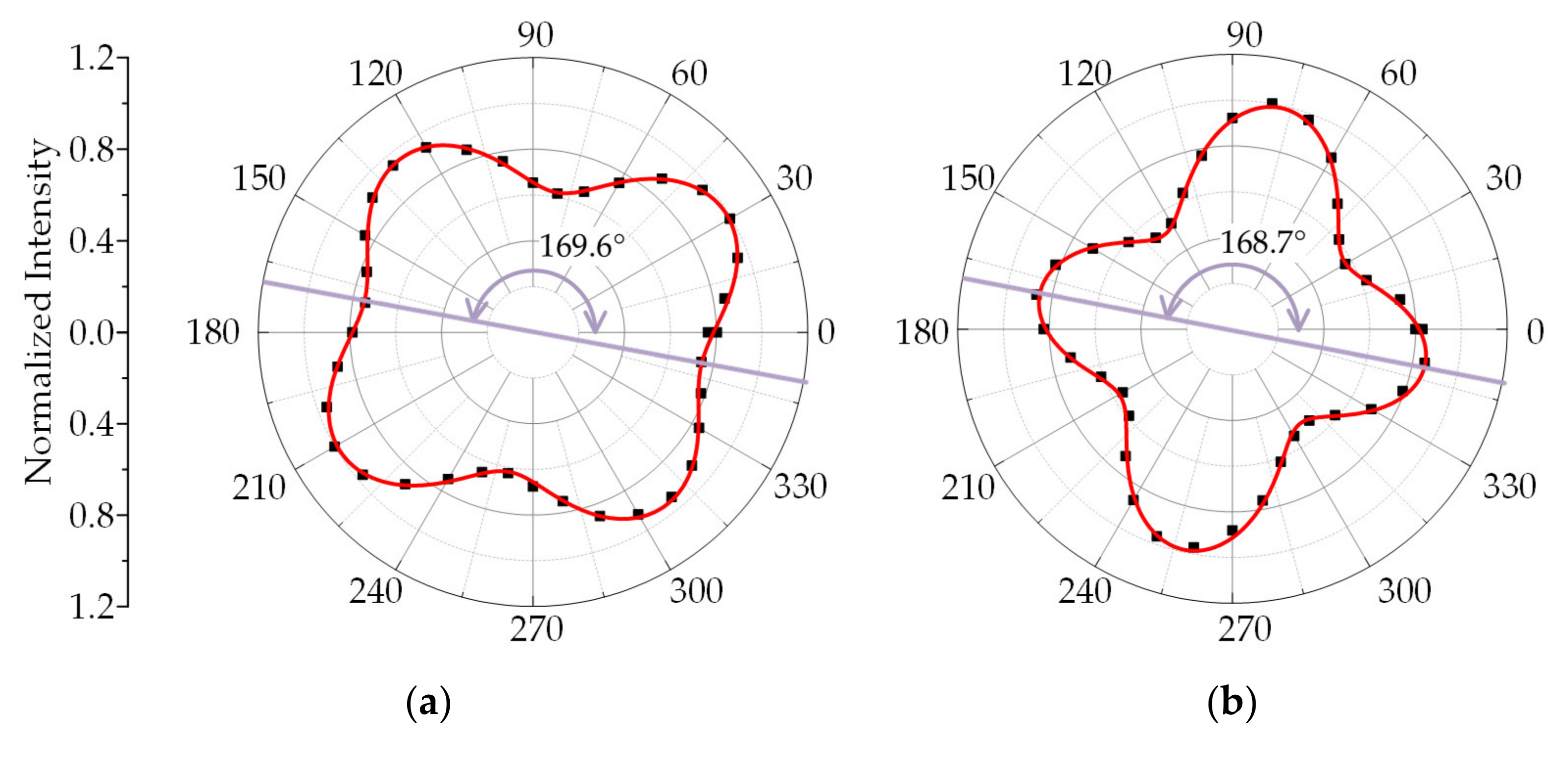 Crystals 11 00626 g007 Crystals 11 00626 g007