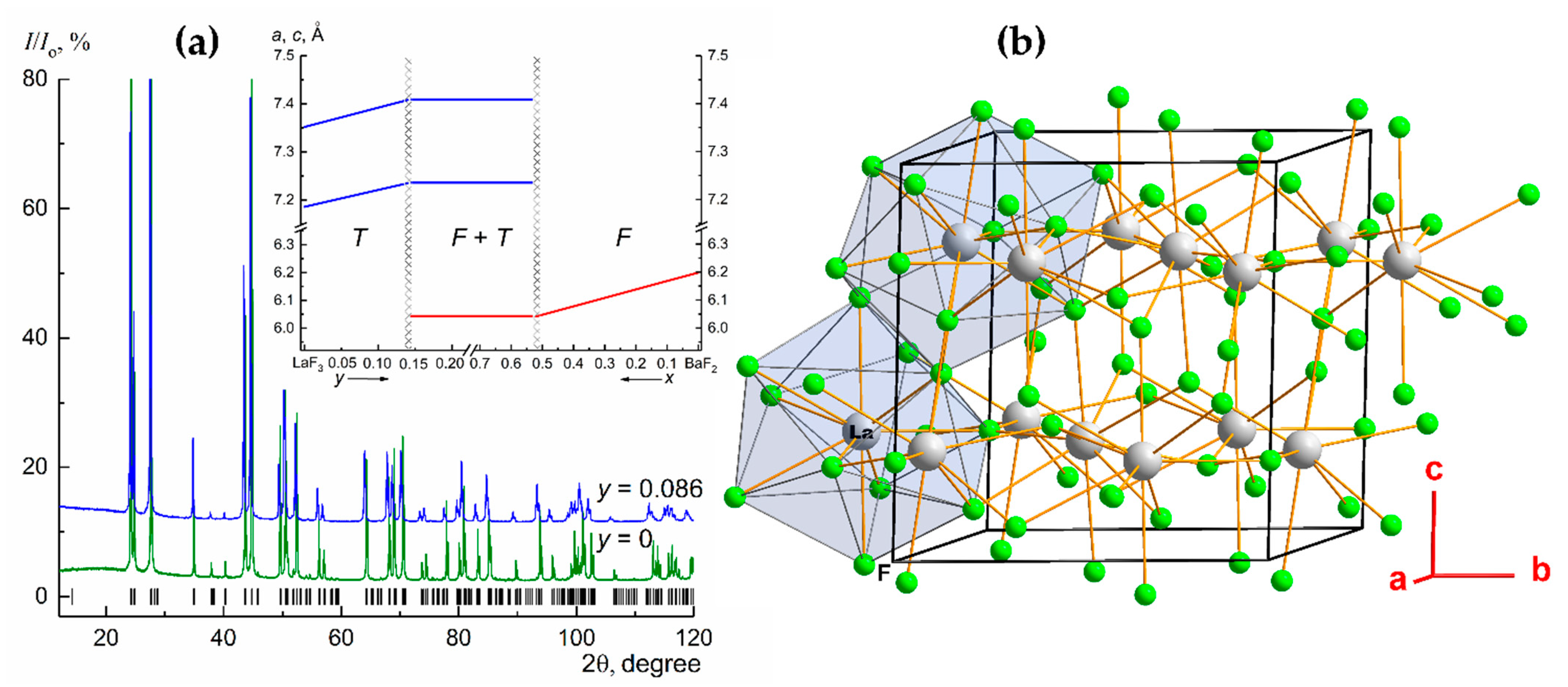 Crystals 11 00629 g002 Crystals 11 00629 g002