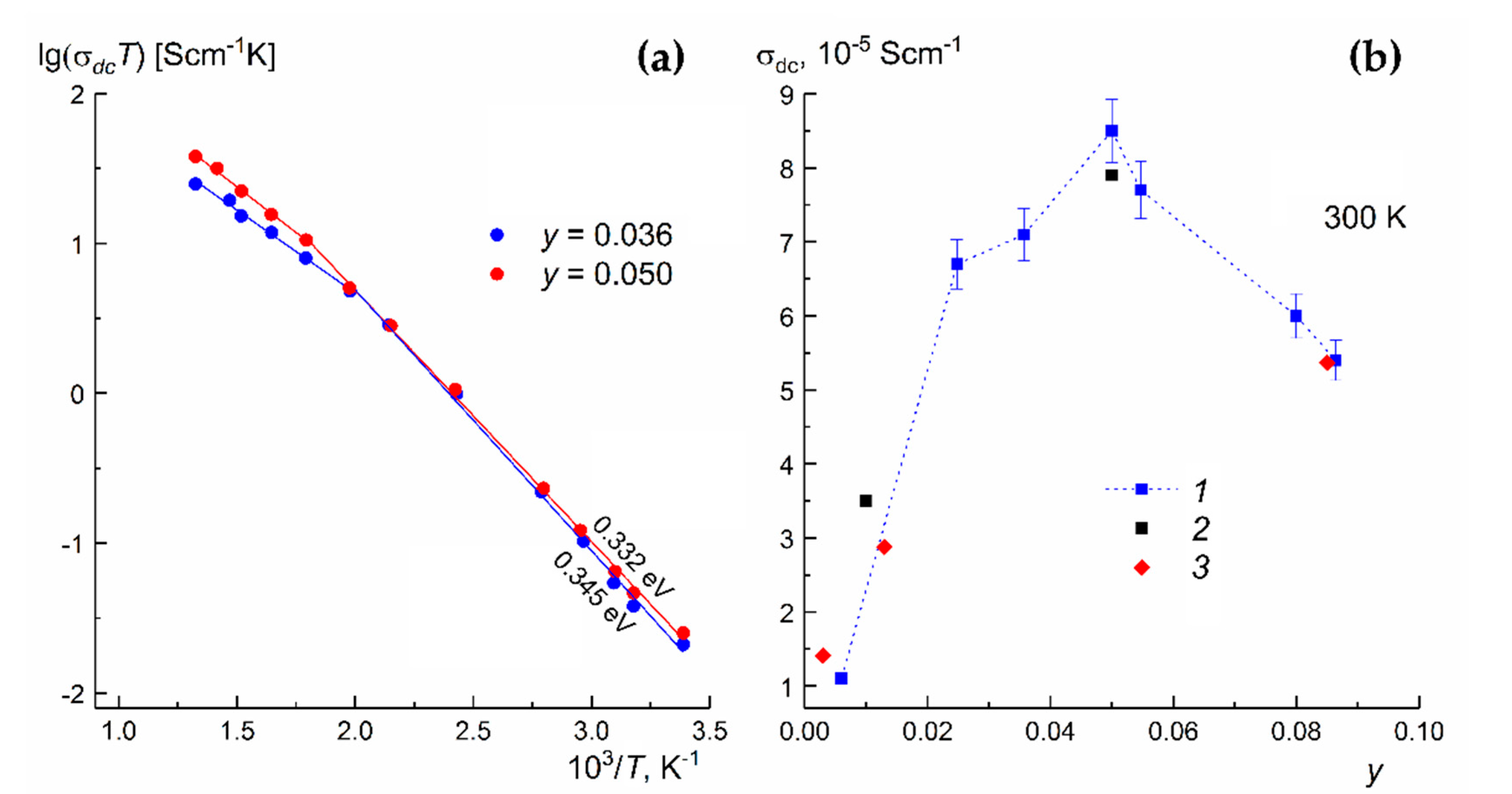 Crystals 11 00629 g005 Crystals 11 00629 g005