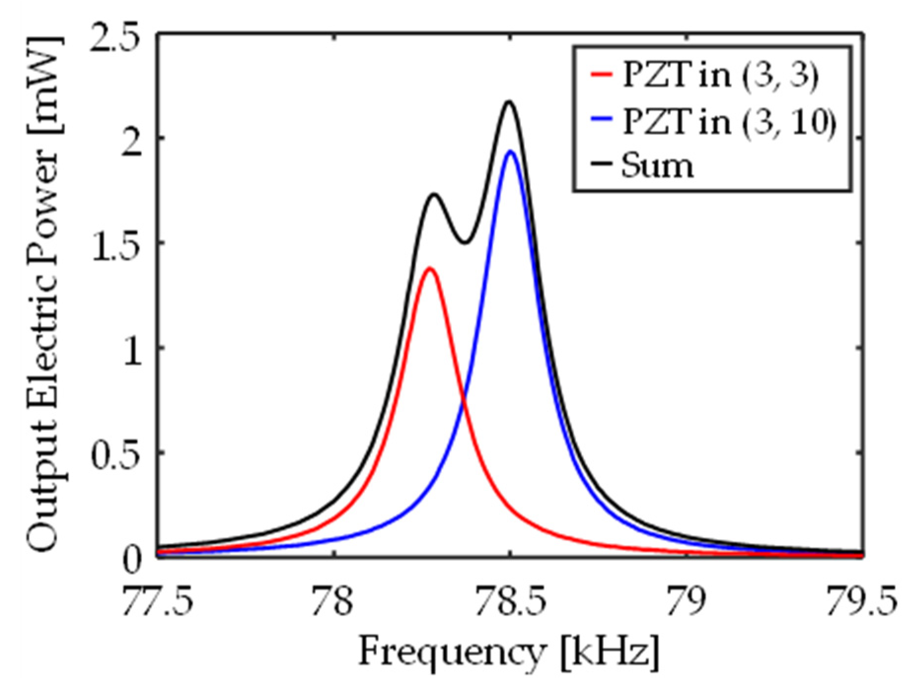 Crystals 11 00643 g006 Crystals 11 00643 g006