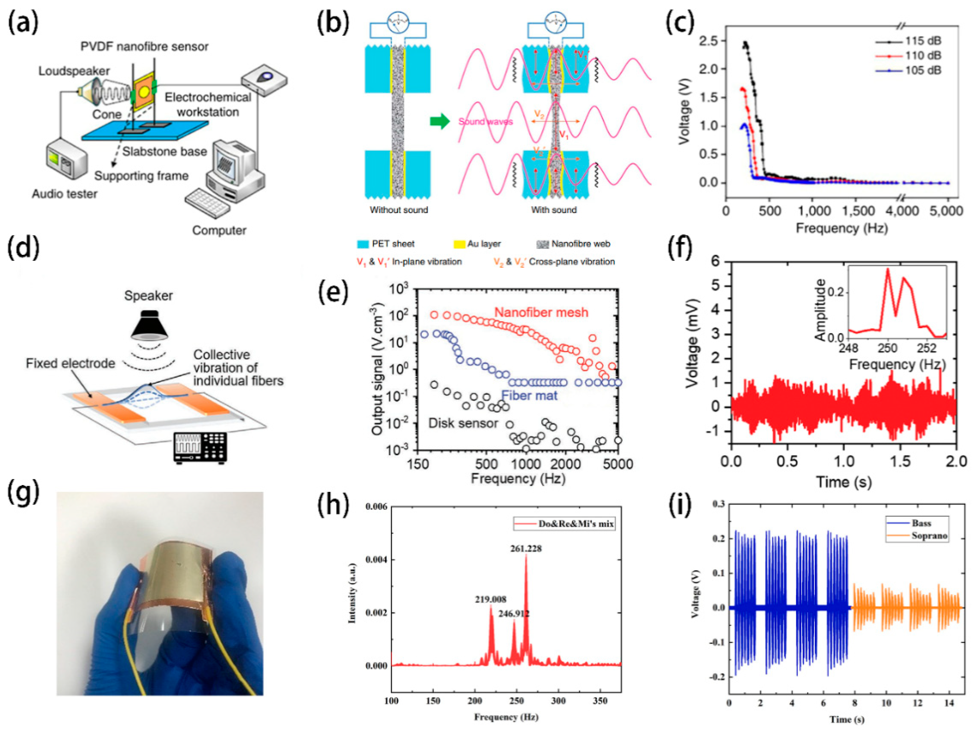Crystals 11 00644 g004 Crystals 11 00644 g004