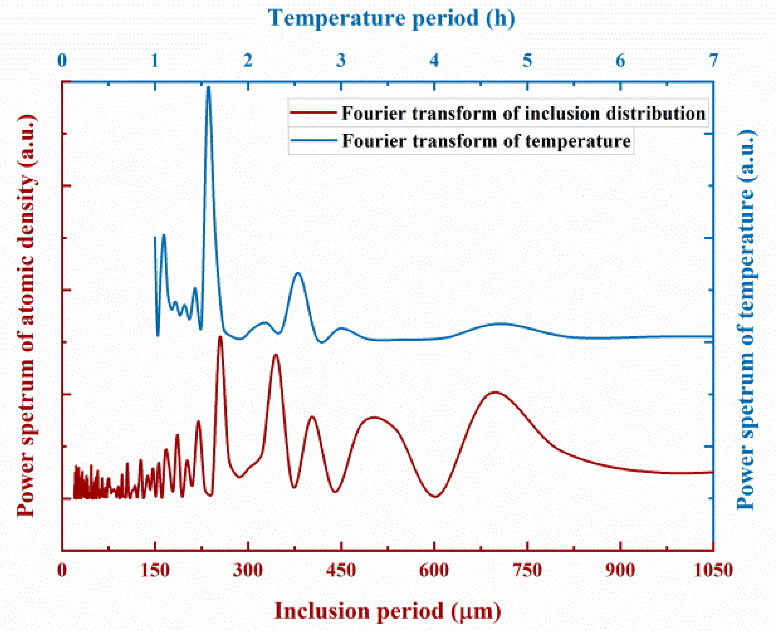 Crystals 11 00649 g008