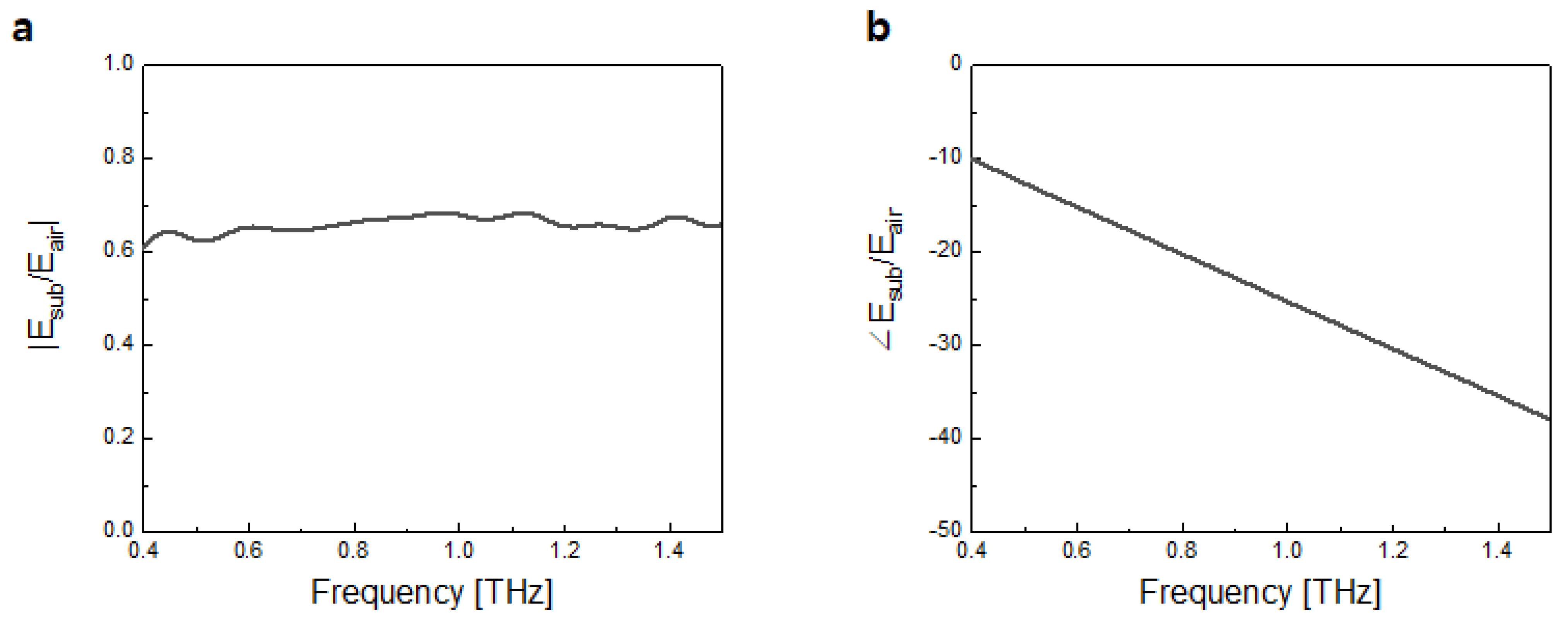 Crystals 11 00651 g009