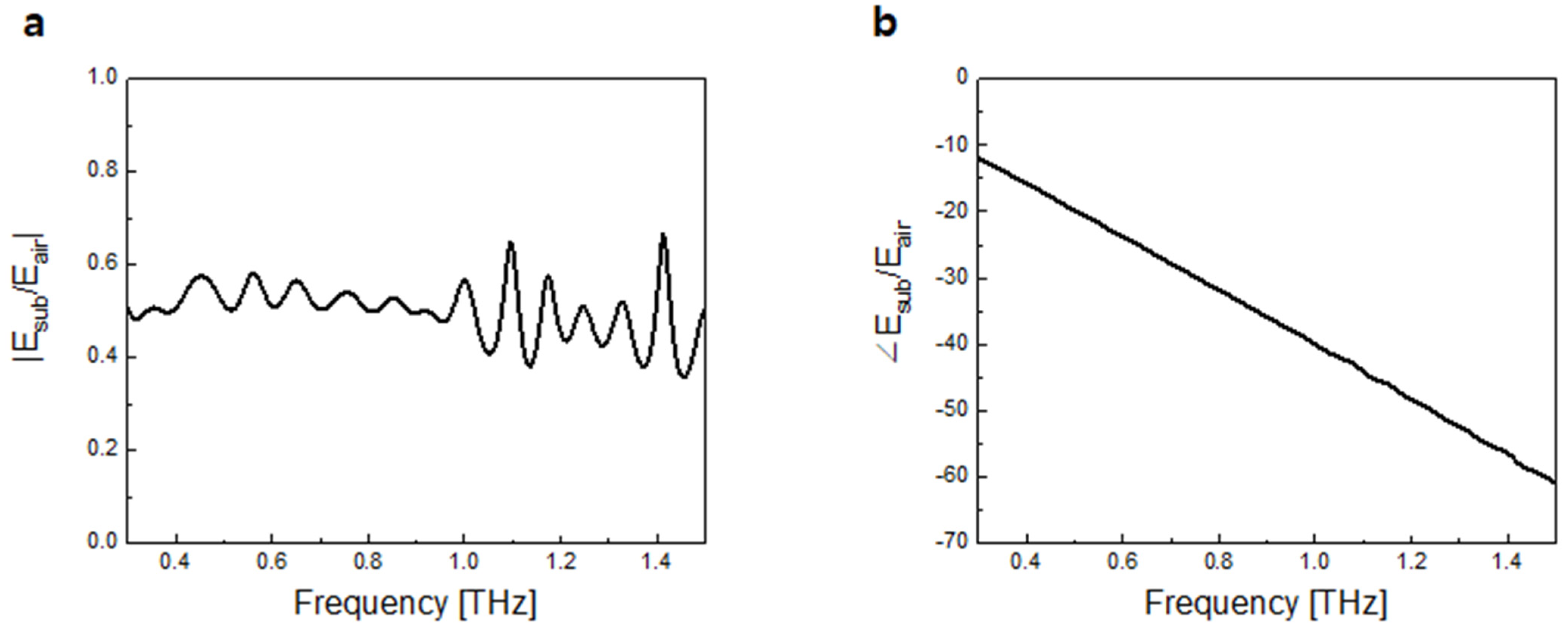 Crystals 11 00651 g012