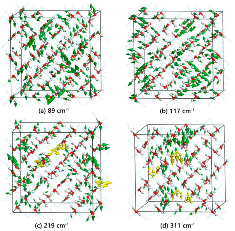 Crystals 11 00668 g003