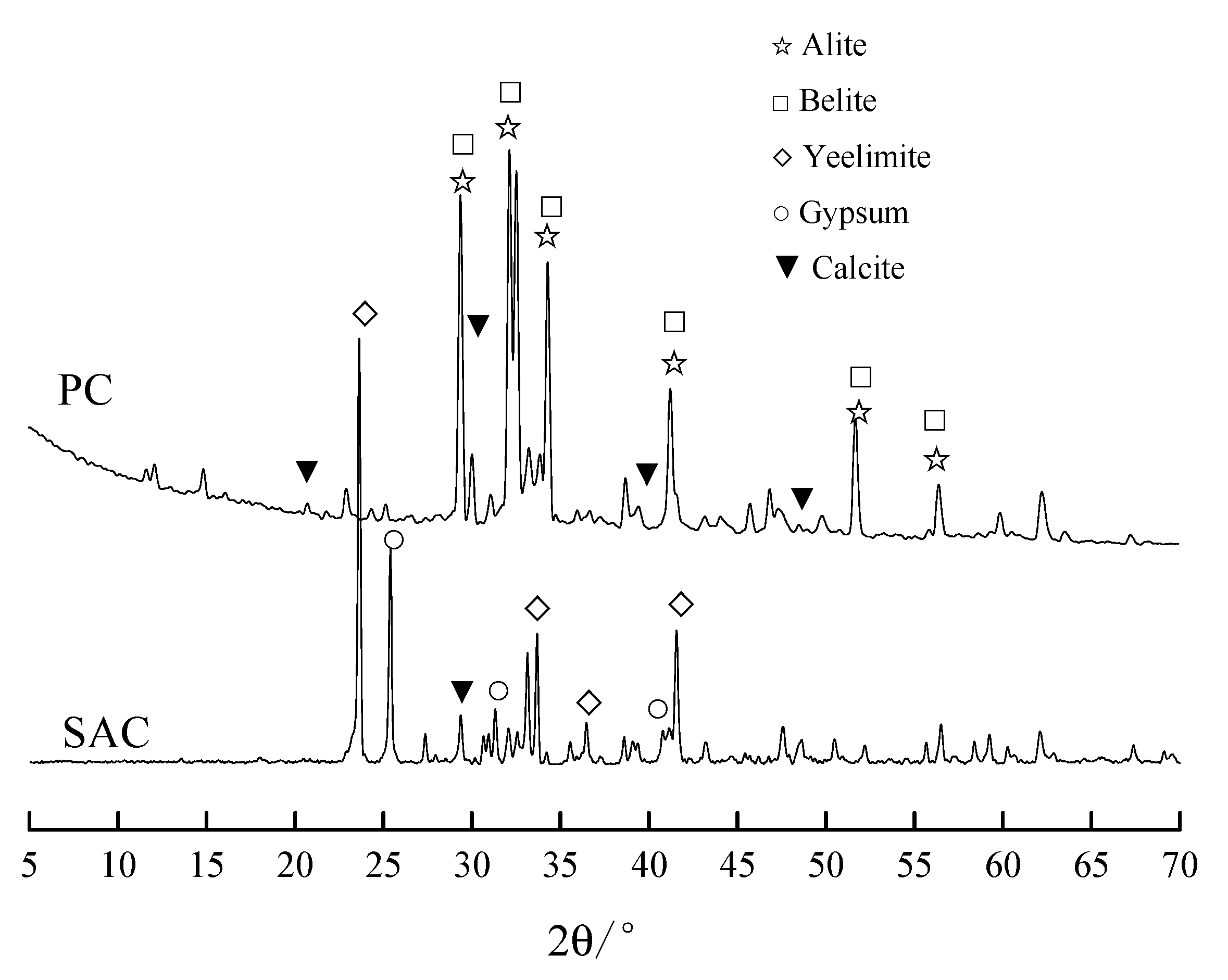 Crystals Free Full Text Influence Of Polyvinyl Alcohol Powder On The Mechanical Performance And Volume Stability Of Sulfoaluminate Portland Cement Composite Html