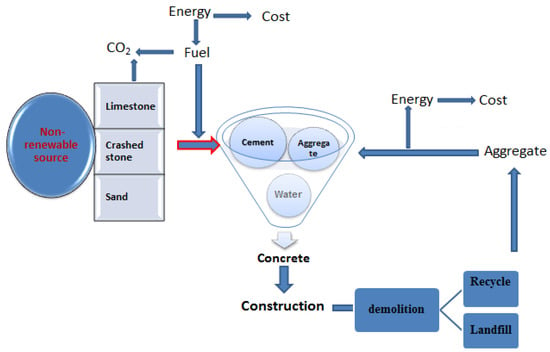 Crystals Free Full Text Design Strategy For Recycled Aggregate Concrete A Review Of Status And Future Perspectives Html