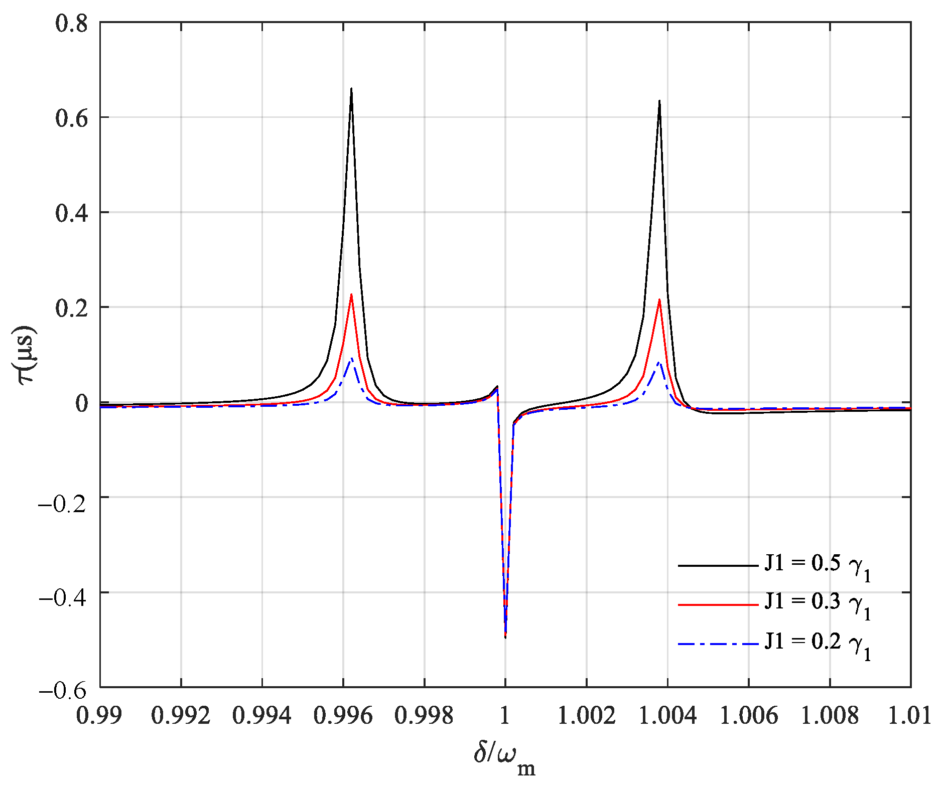 Crystals 11 00698 g006 Crystals 11 00698 g006
