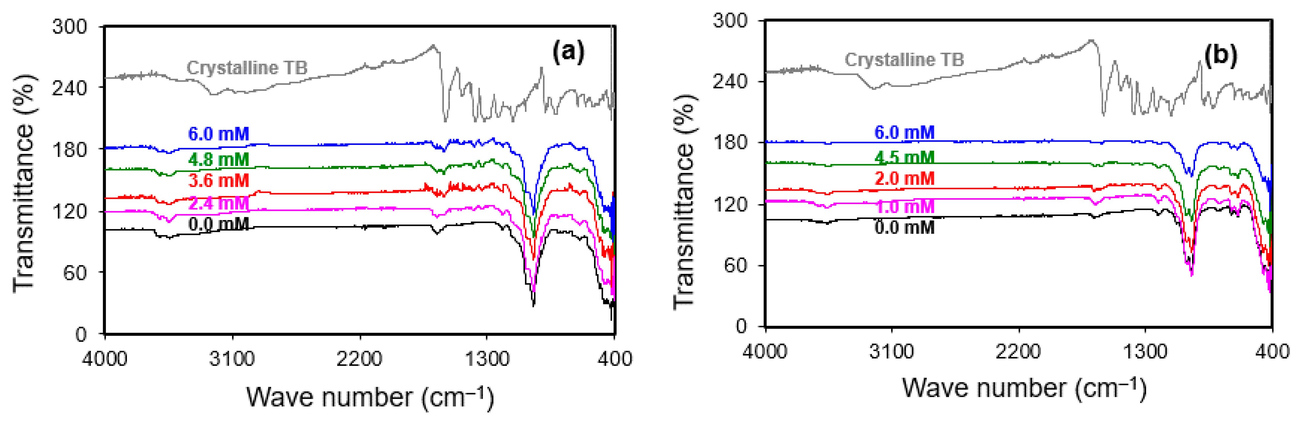 Crystals 11 00708 g006