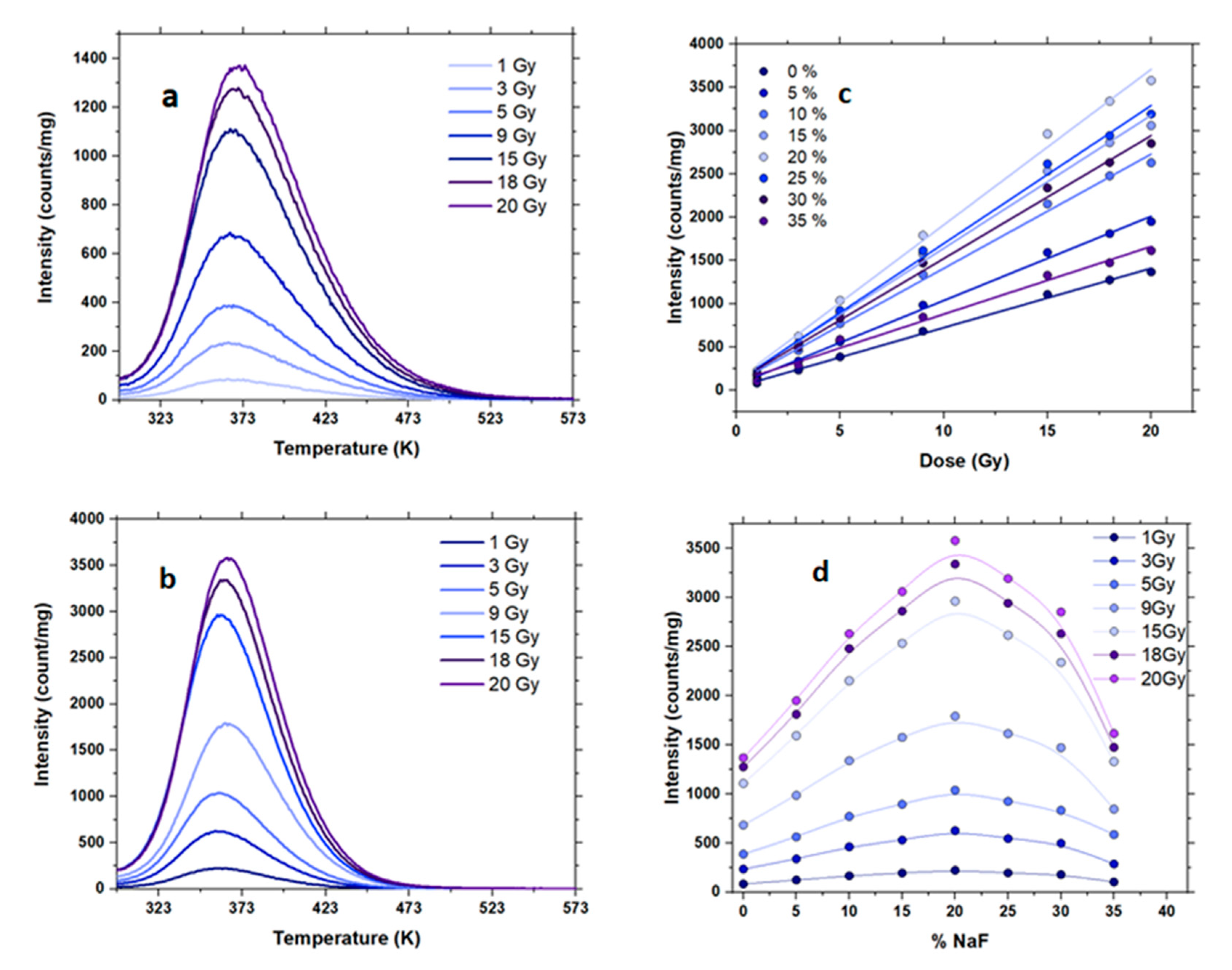 Crystals 11 00745 g004