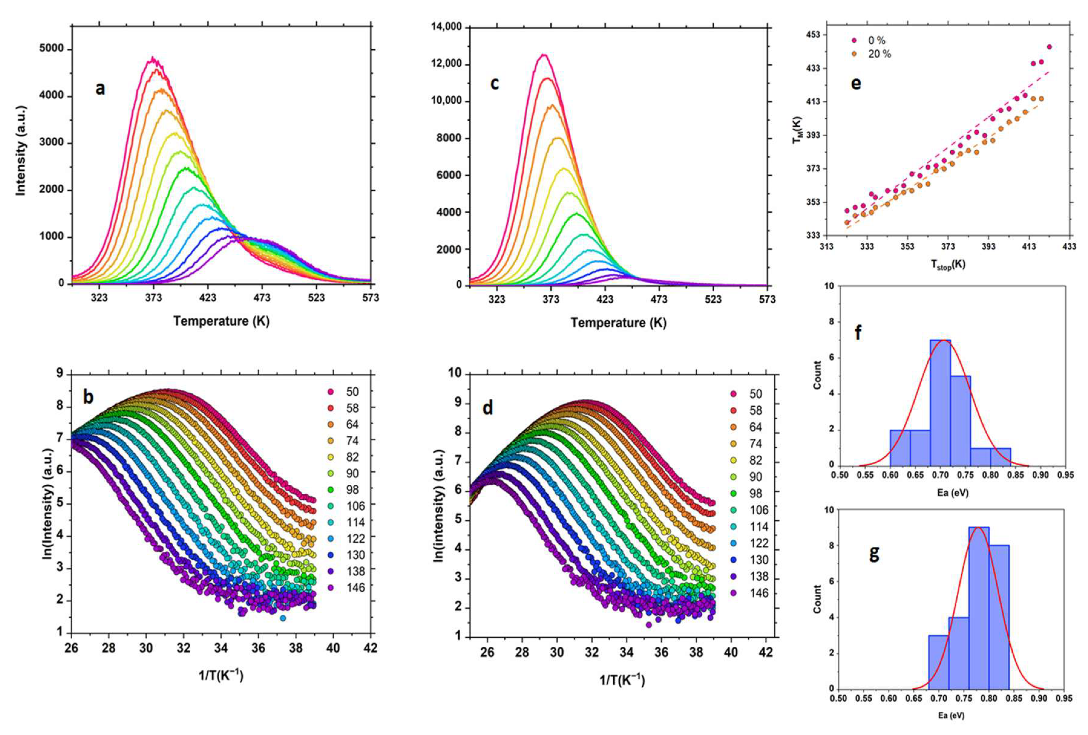 Crystals 11 00745 g005