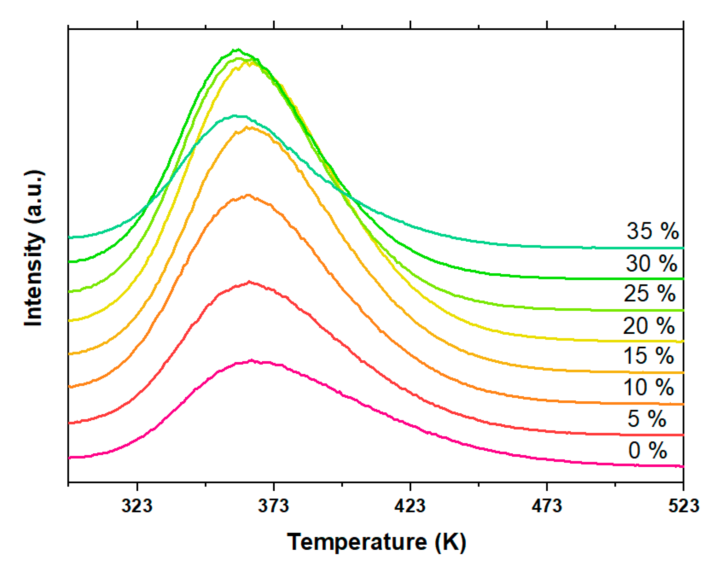 Crystals 11 00745 g008
