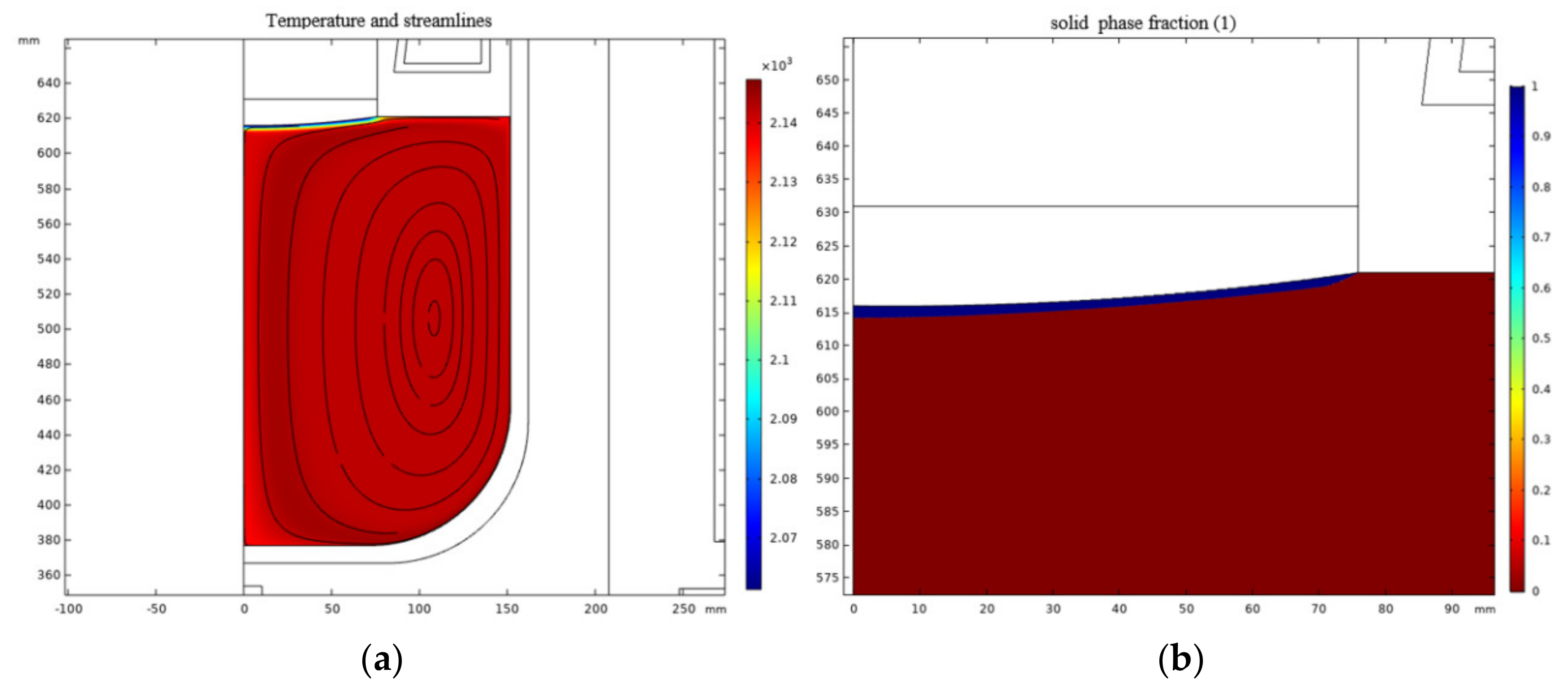 Crystals 11 00763 g003